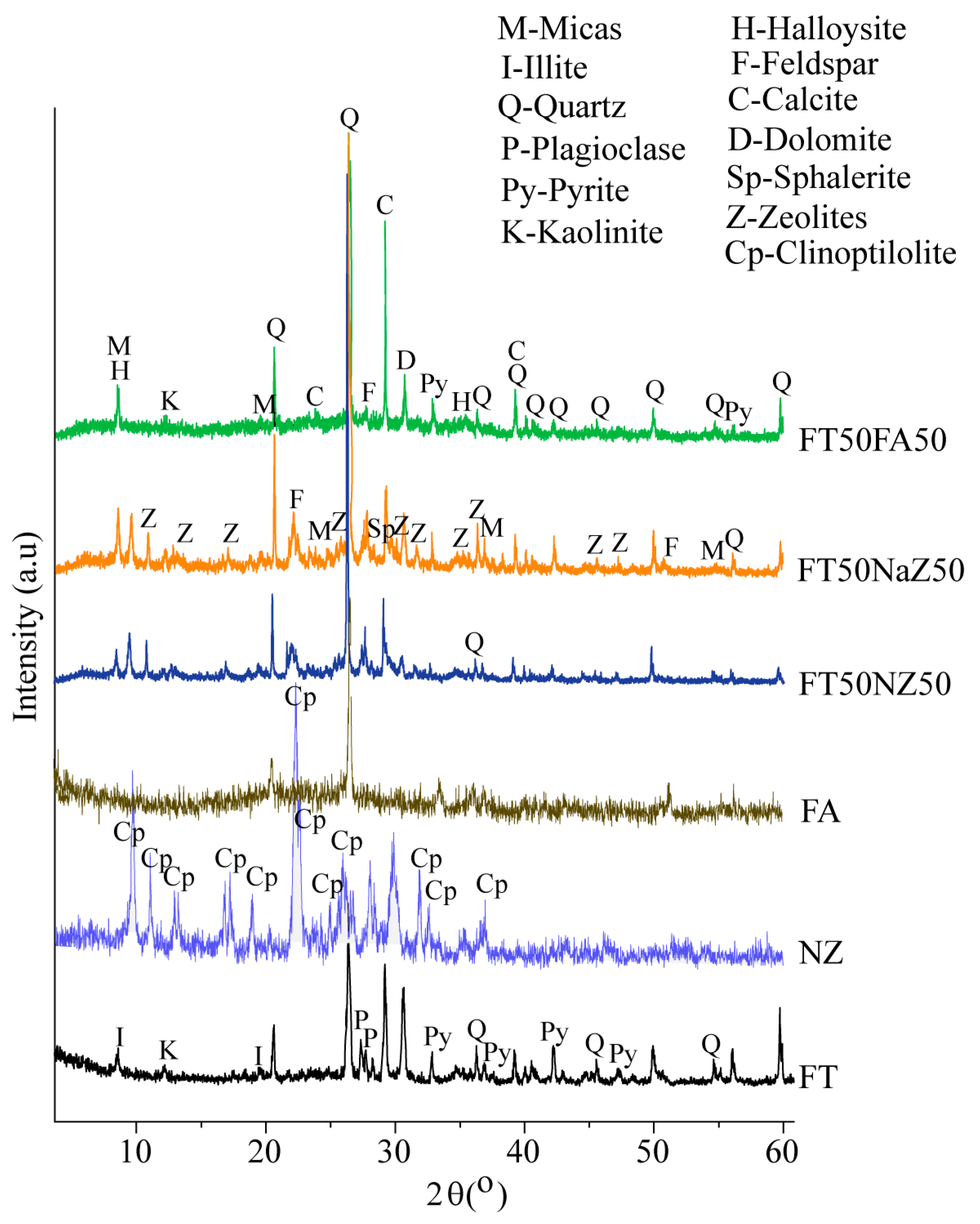 Materials 17 06115 g001