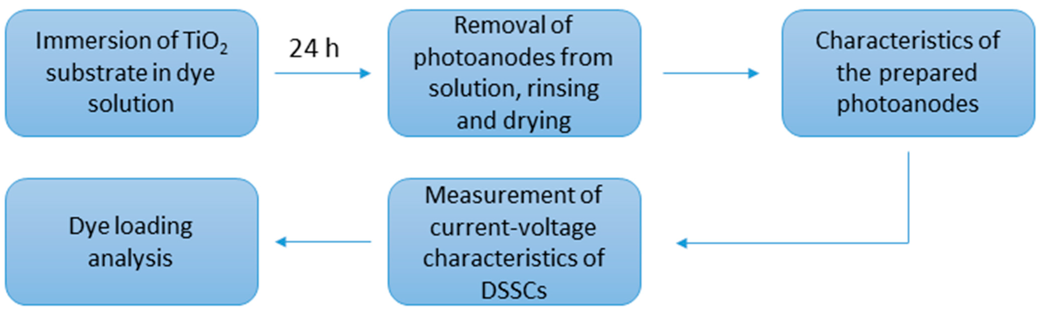Materials 17 06116 g007
