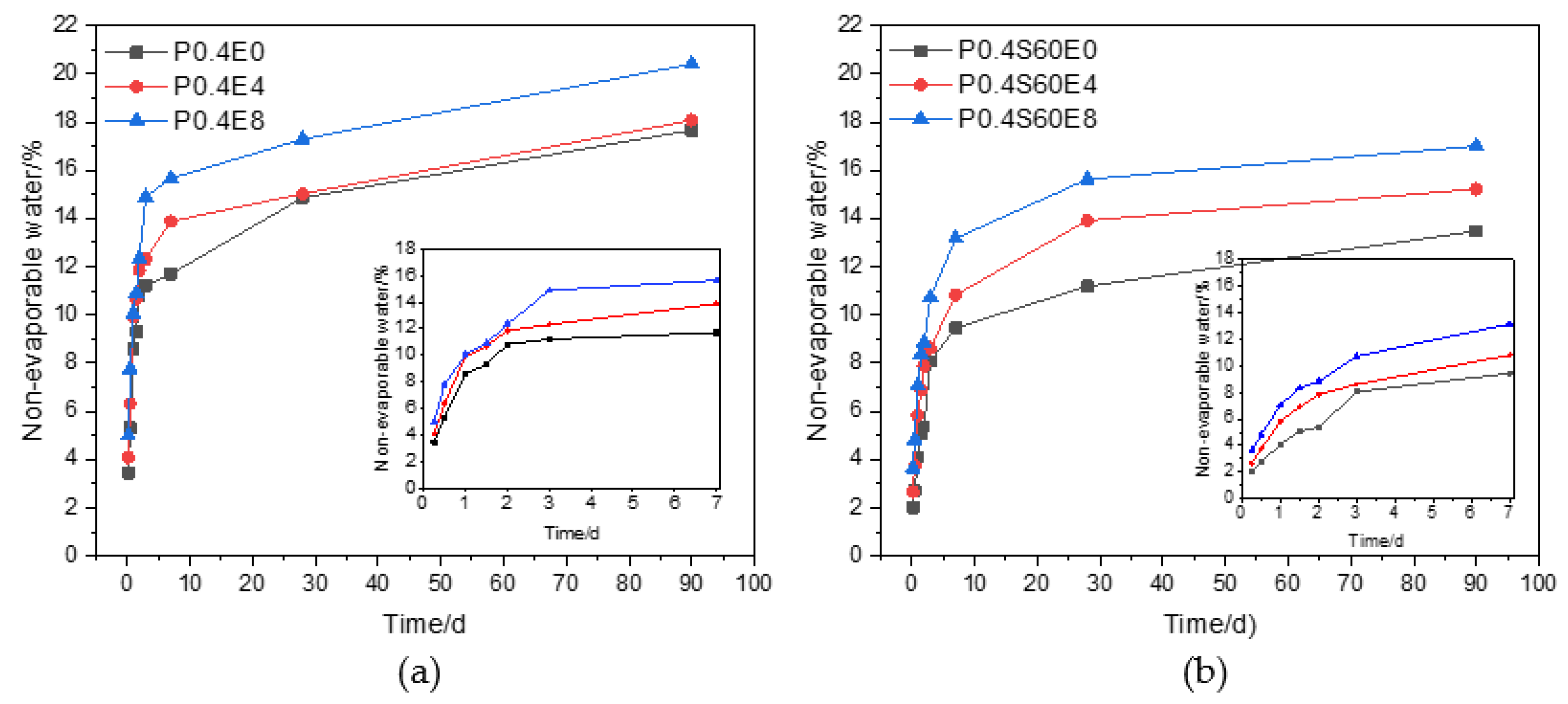 Materials 17 06125 g011