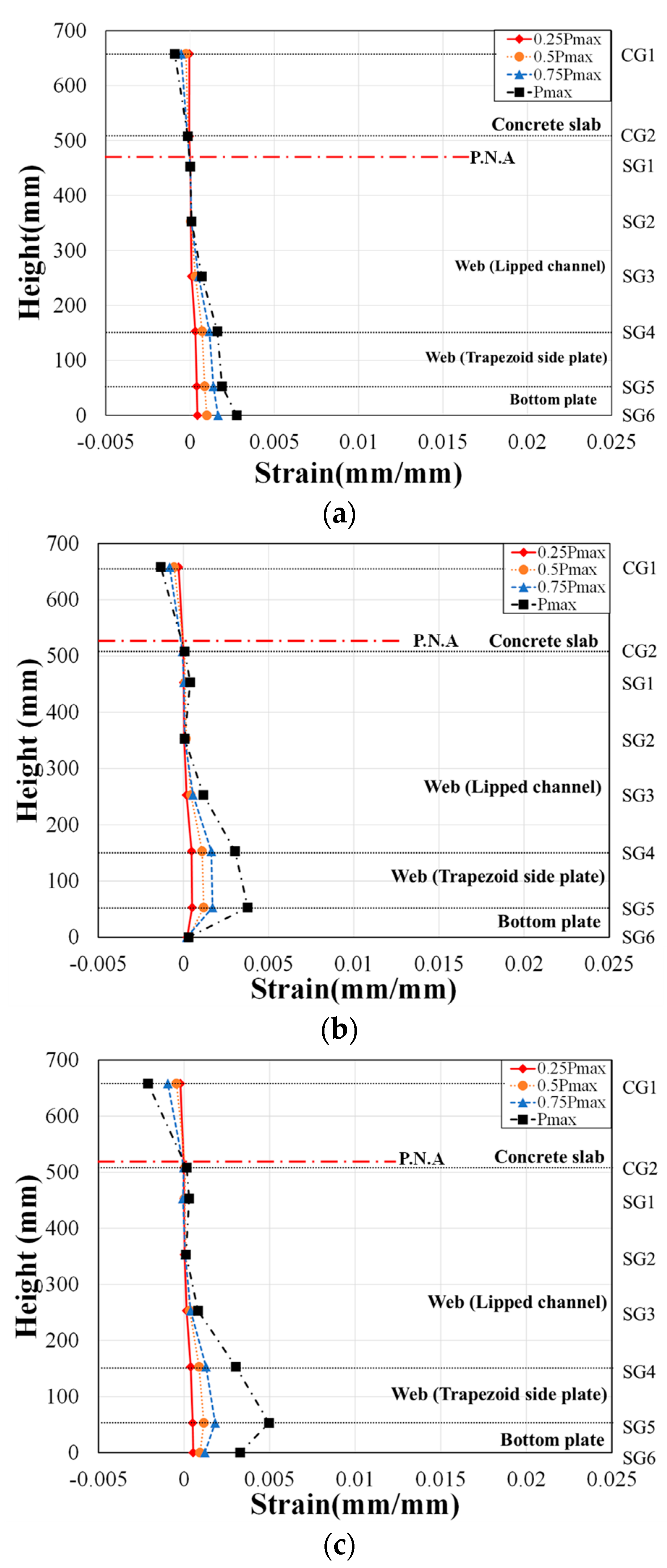 Materials 17 06128 g010a
