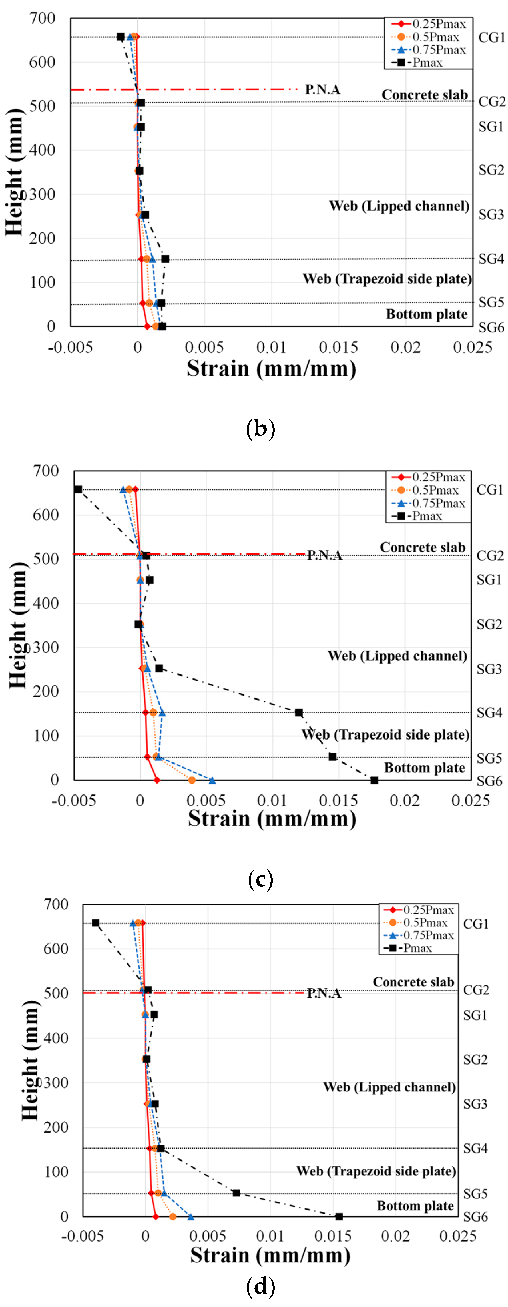 Materials 17 06128 g011b