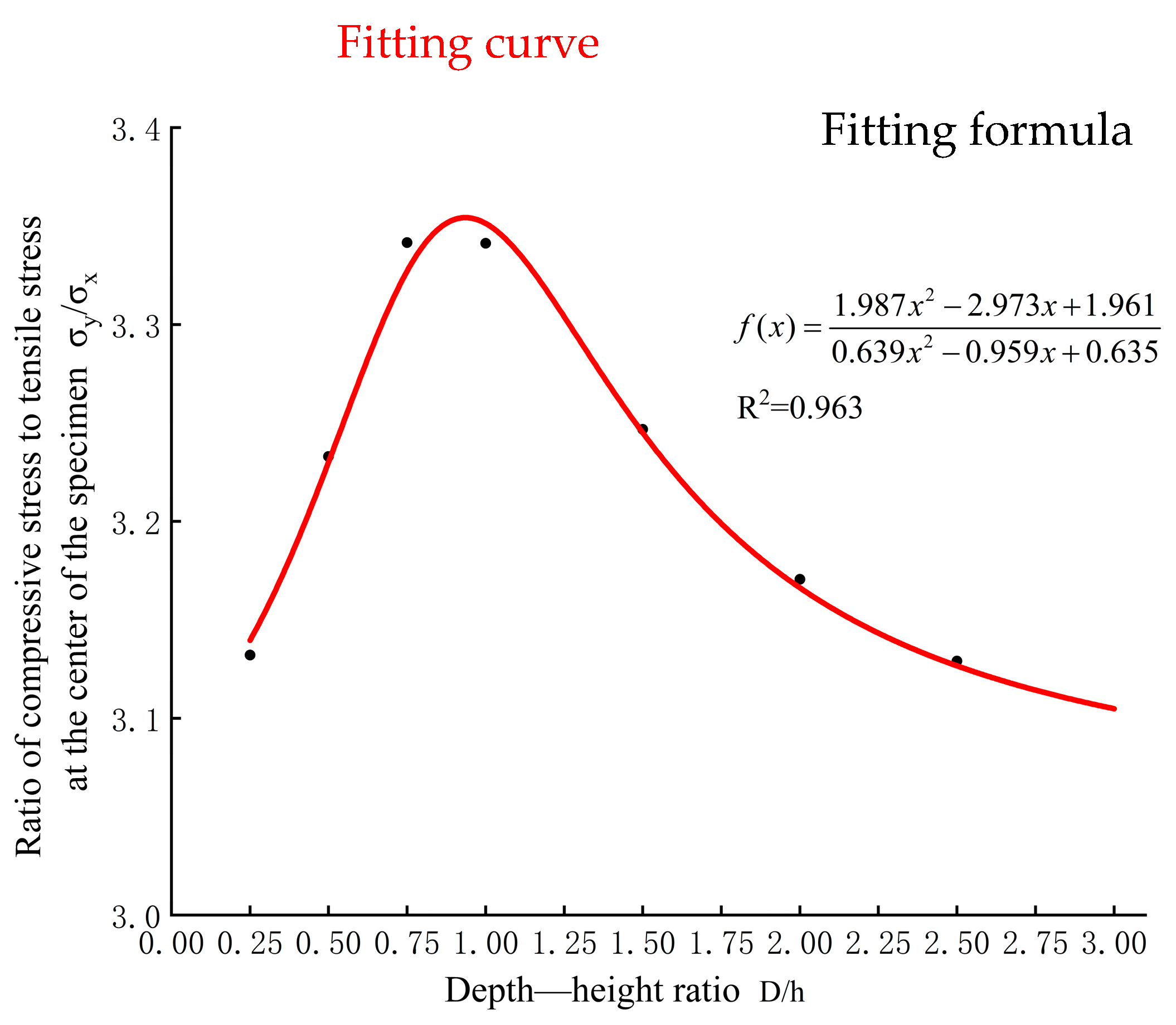 Materials 17 06141 g005