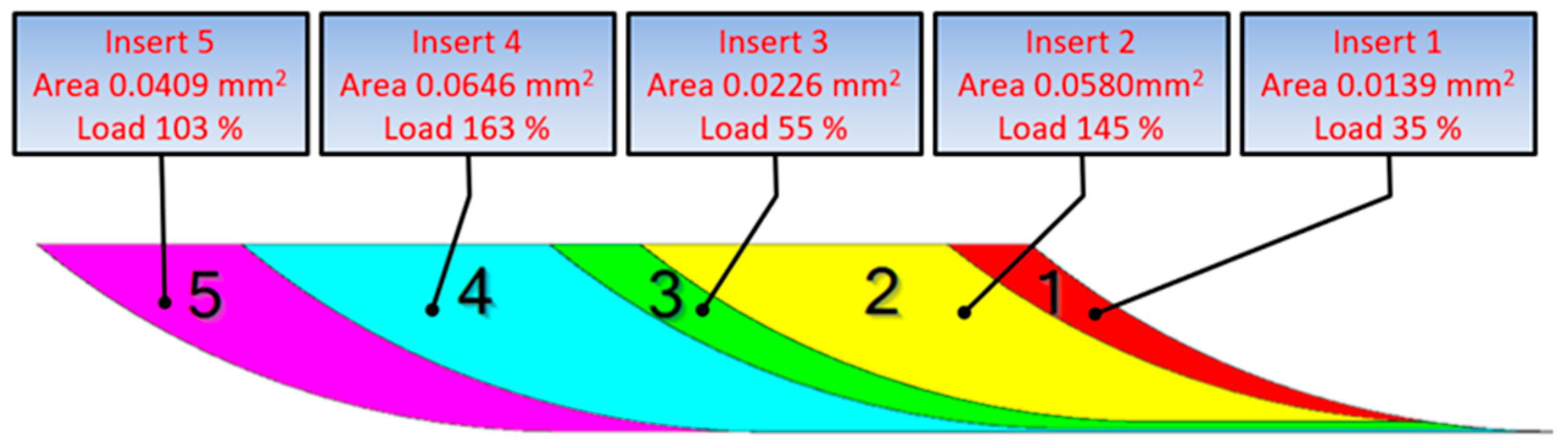 Materials 17 06144 g003