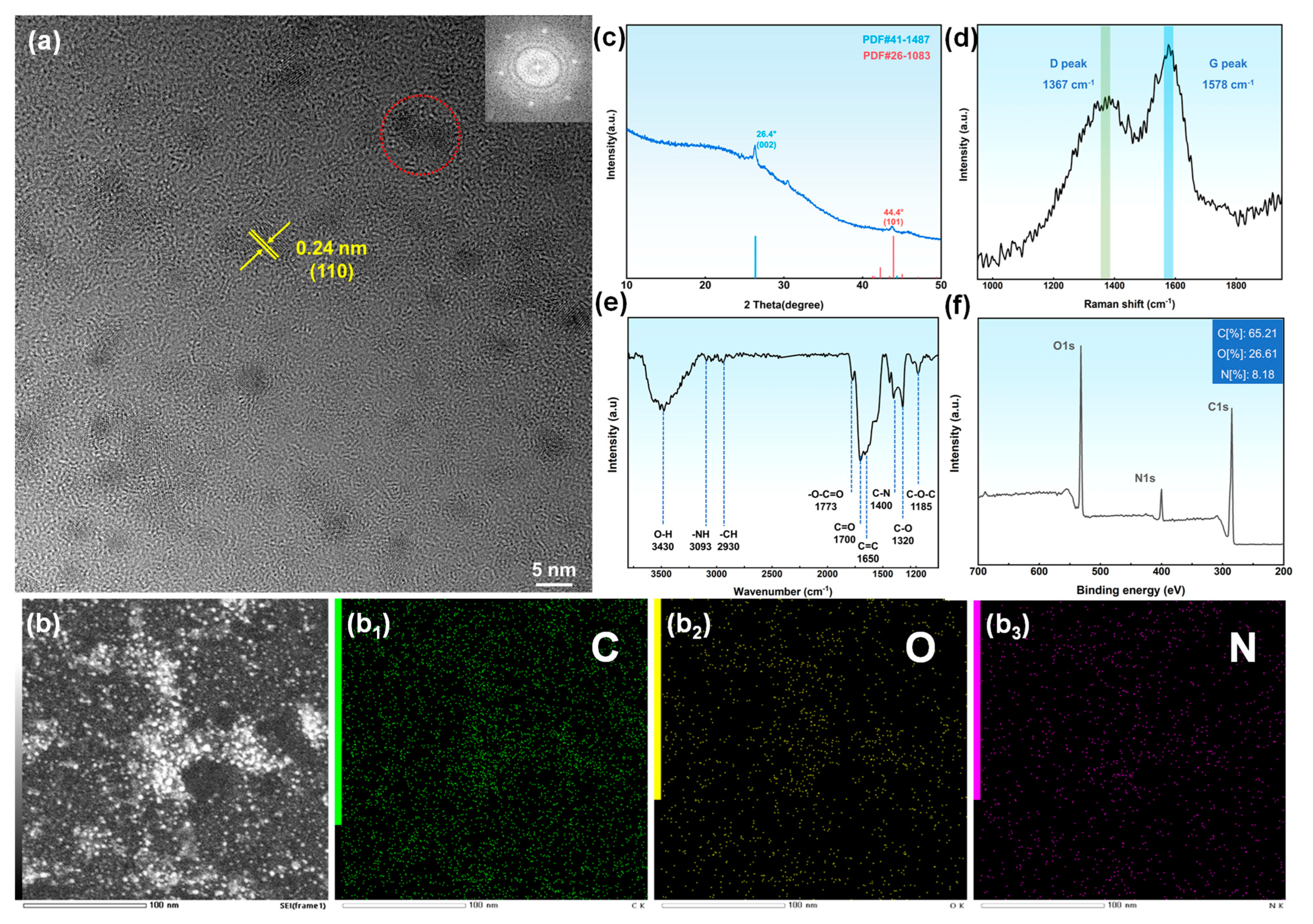 Materials 17 06163 g005