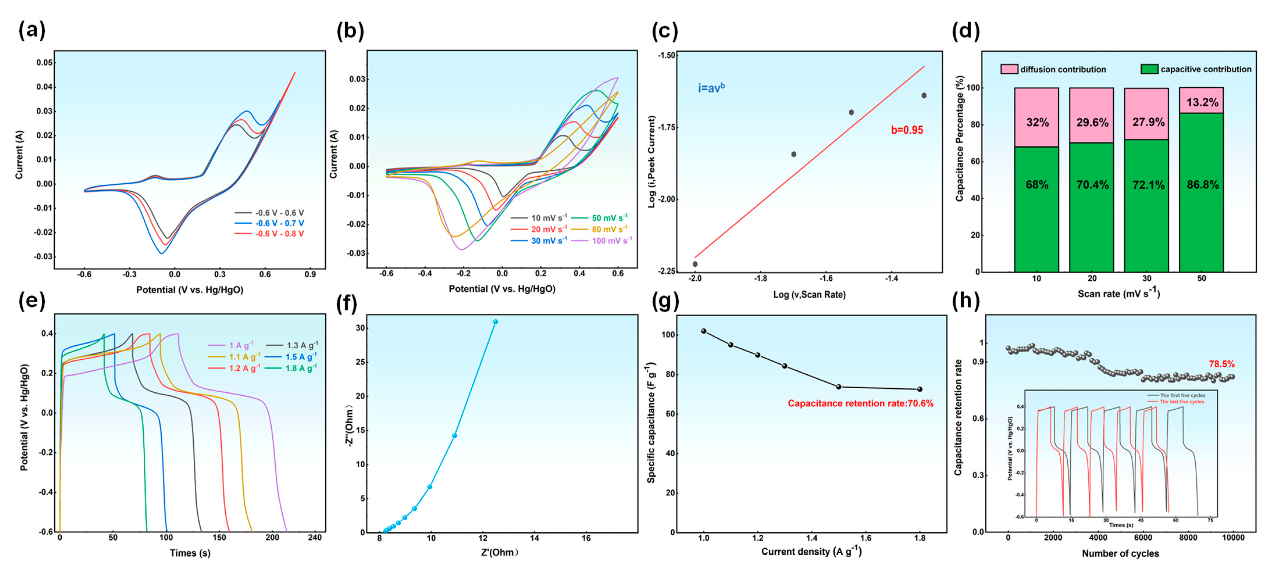 Materials 17 06163 g006