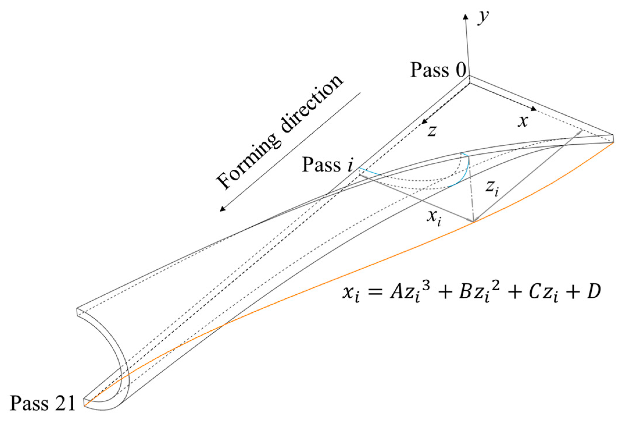 Materials 17 06164 g004