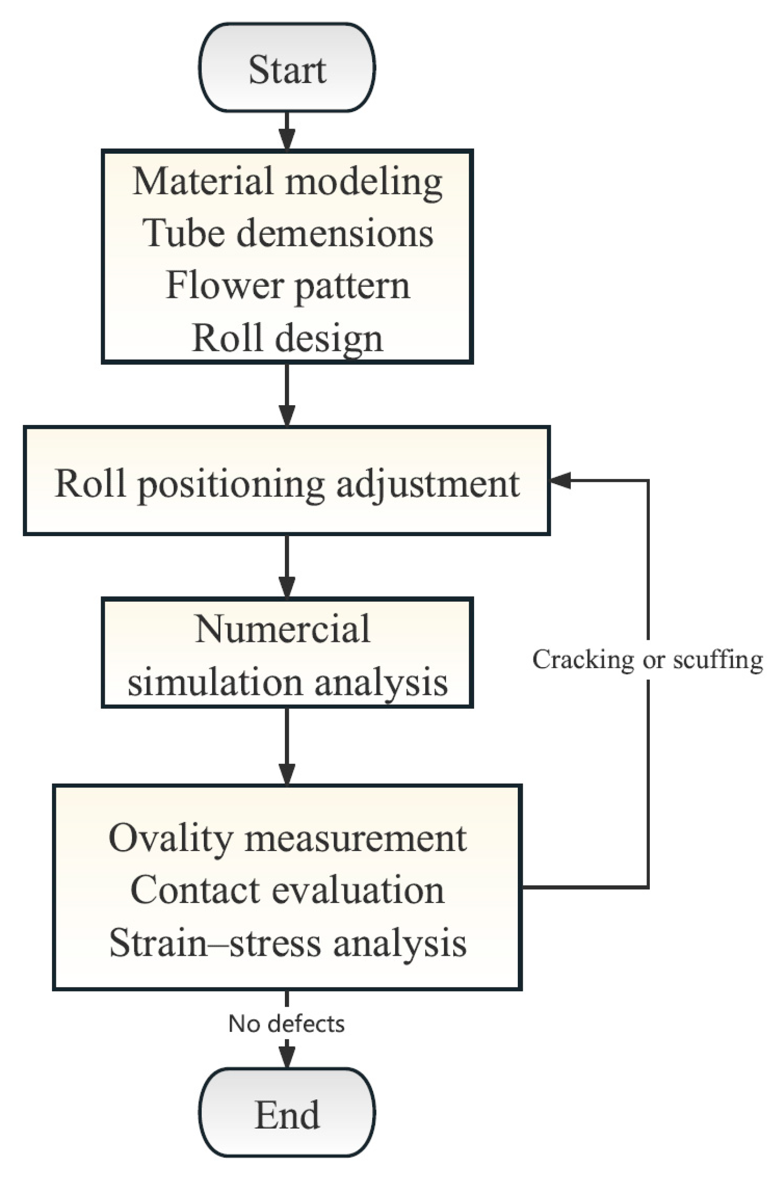 Materials 17 06164 g008