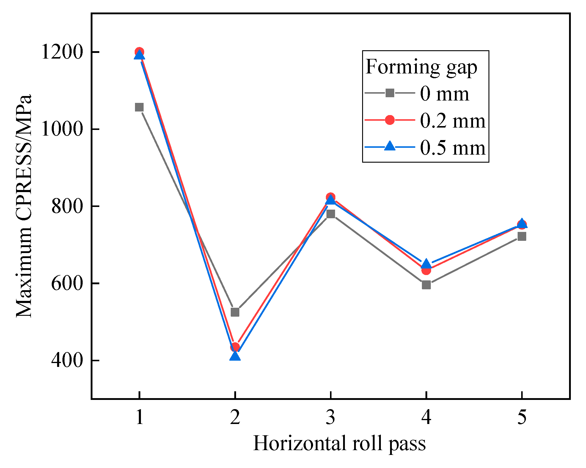 Materials 17 06164 g014
