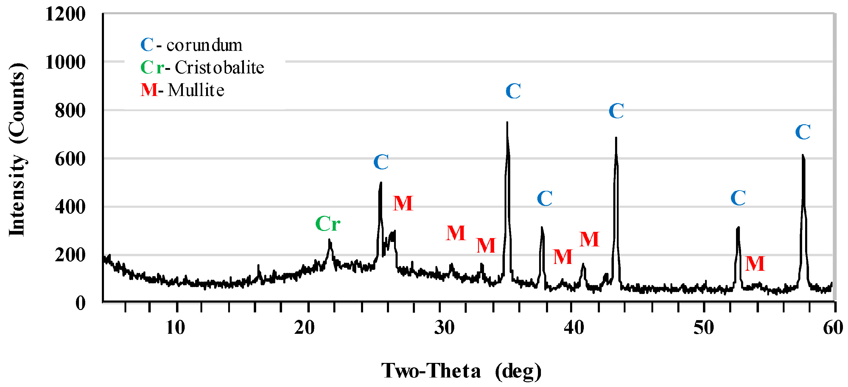 Materials 17 06171 g002