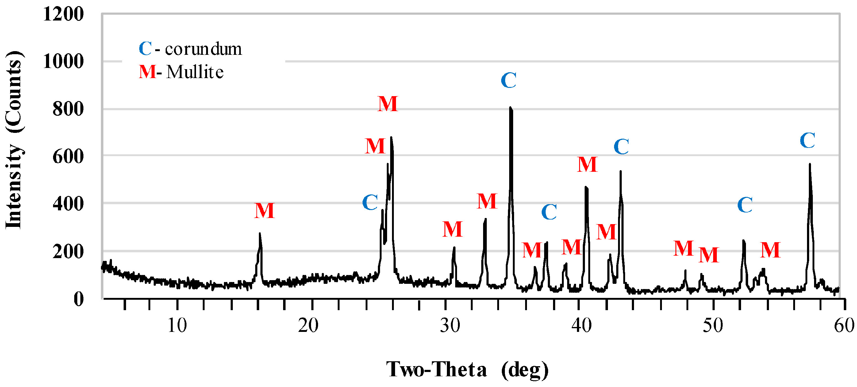 Materials 17 06171 g005
