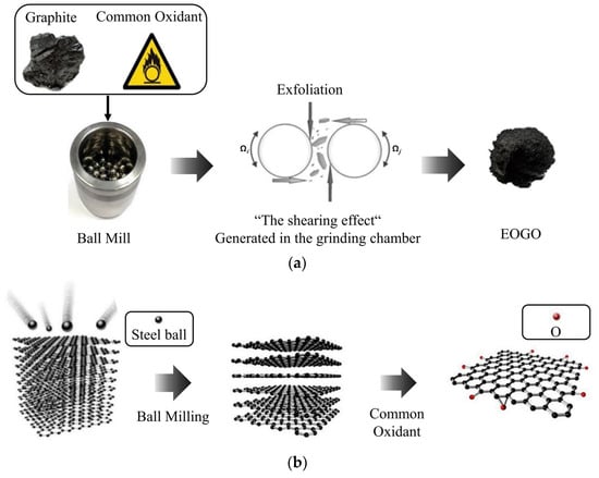 Materials 17 06199 g001