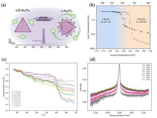 Materials 17 06209 g014