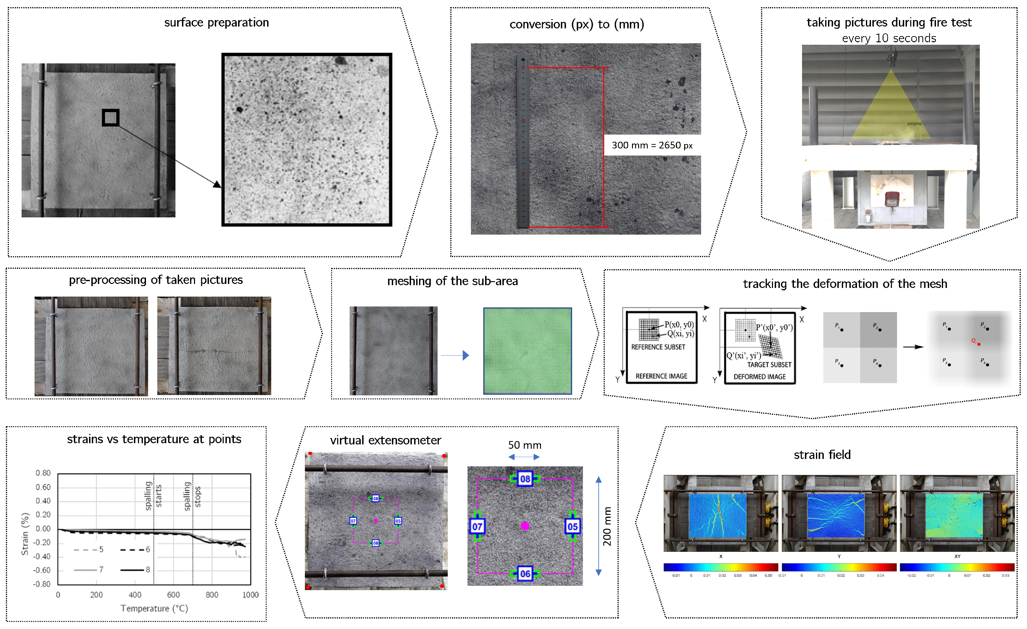Materials 17 06210 g003