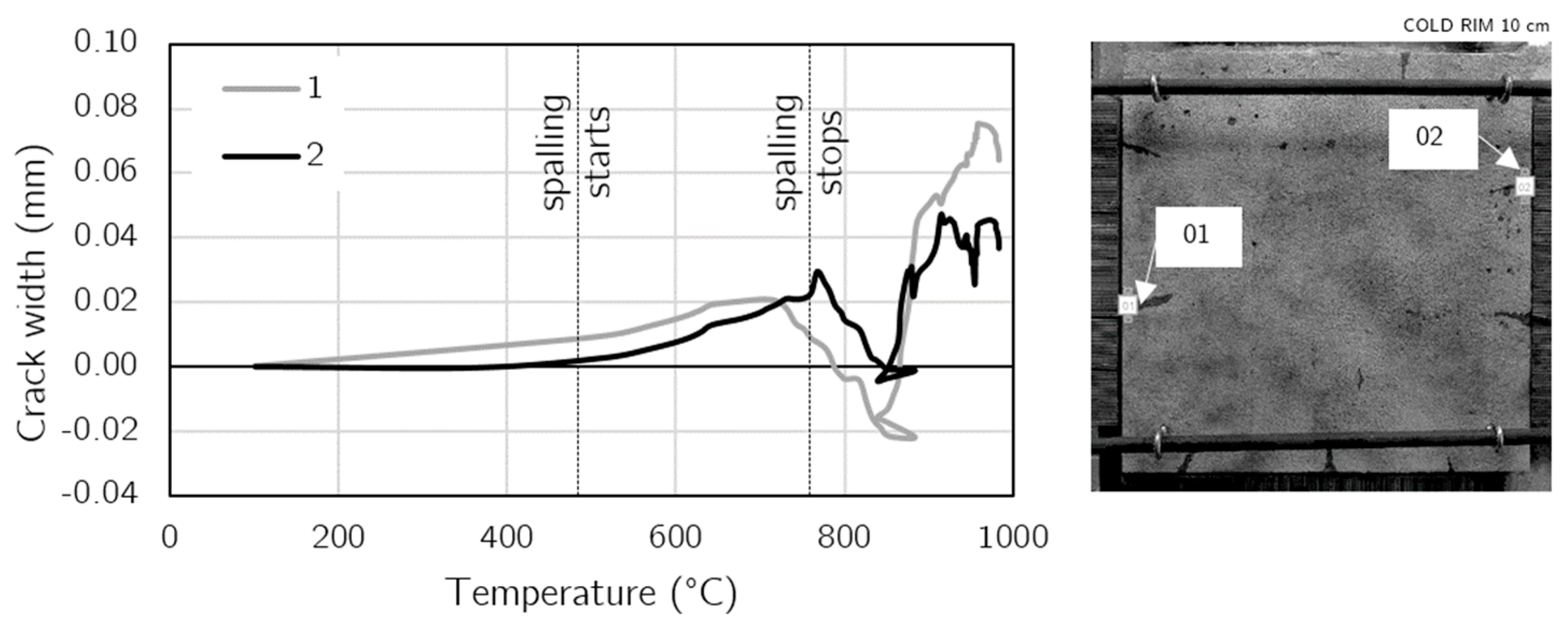 Materials 17 06210 g012