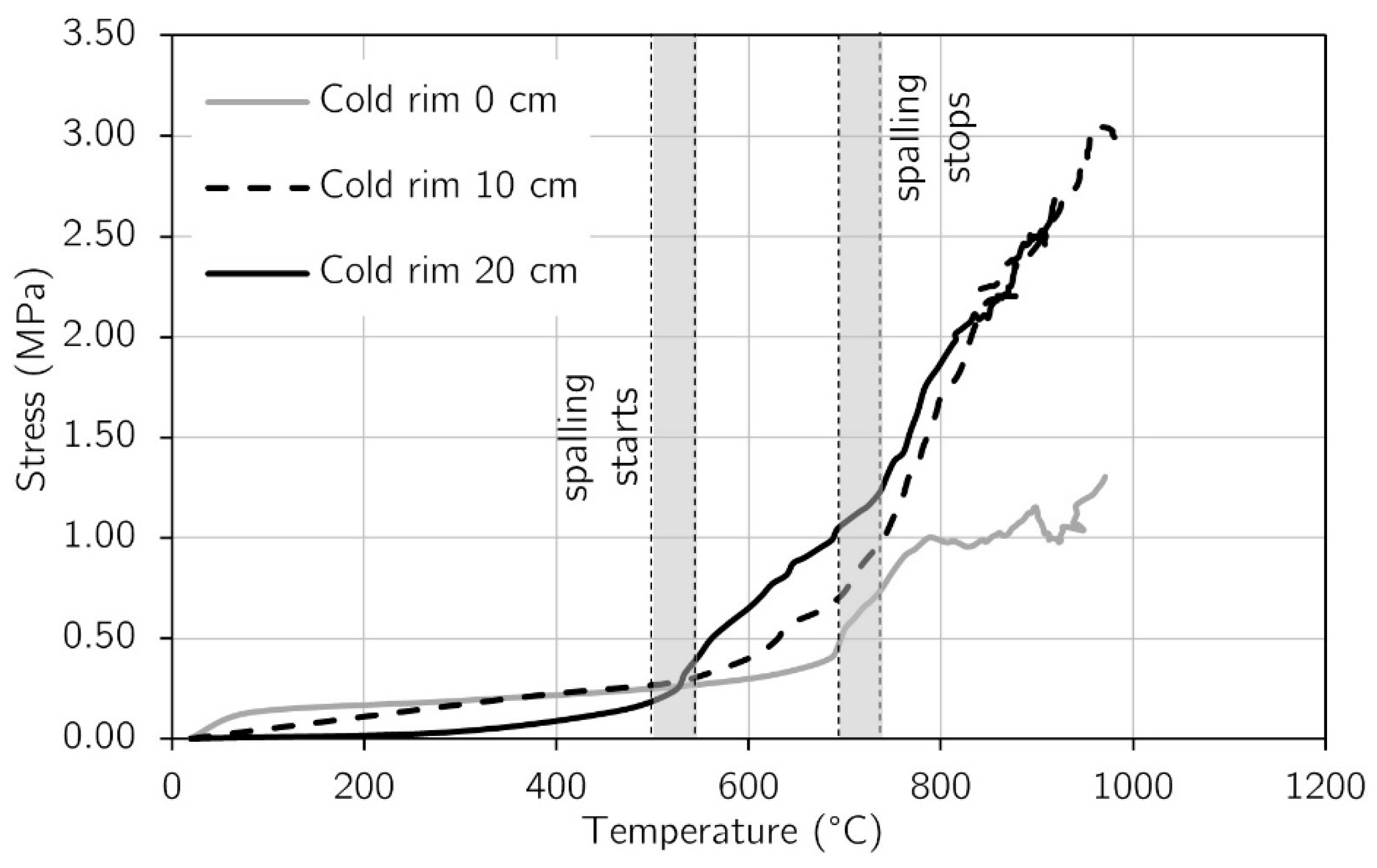 Materials 17 06210 g014