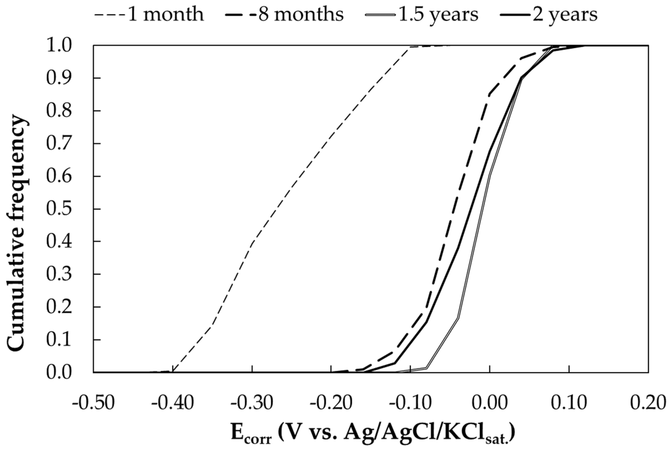 Materials 17 06211 g003