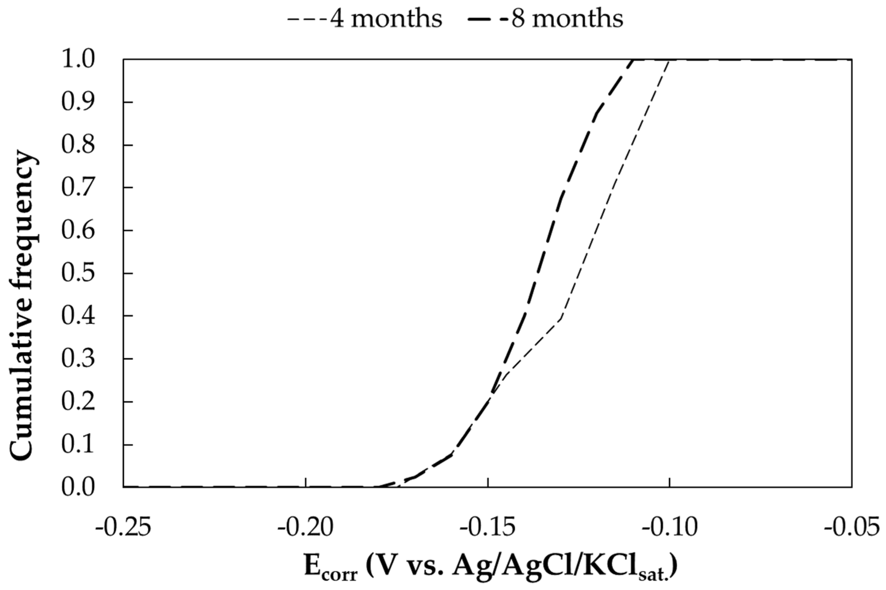 Materials 17 06211 g008