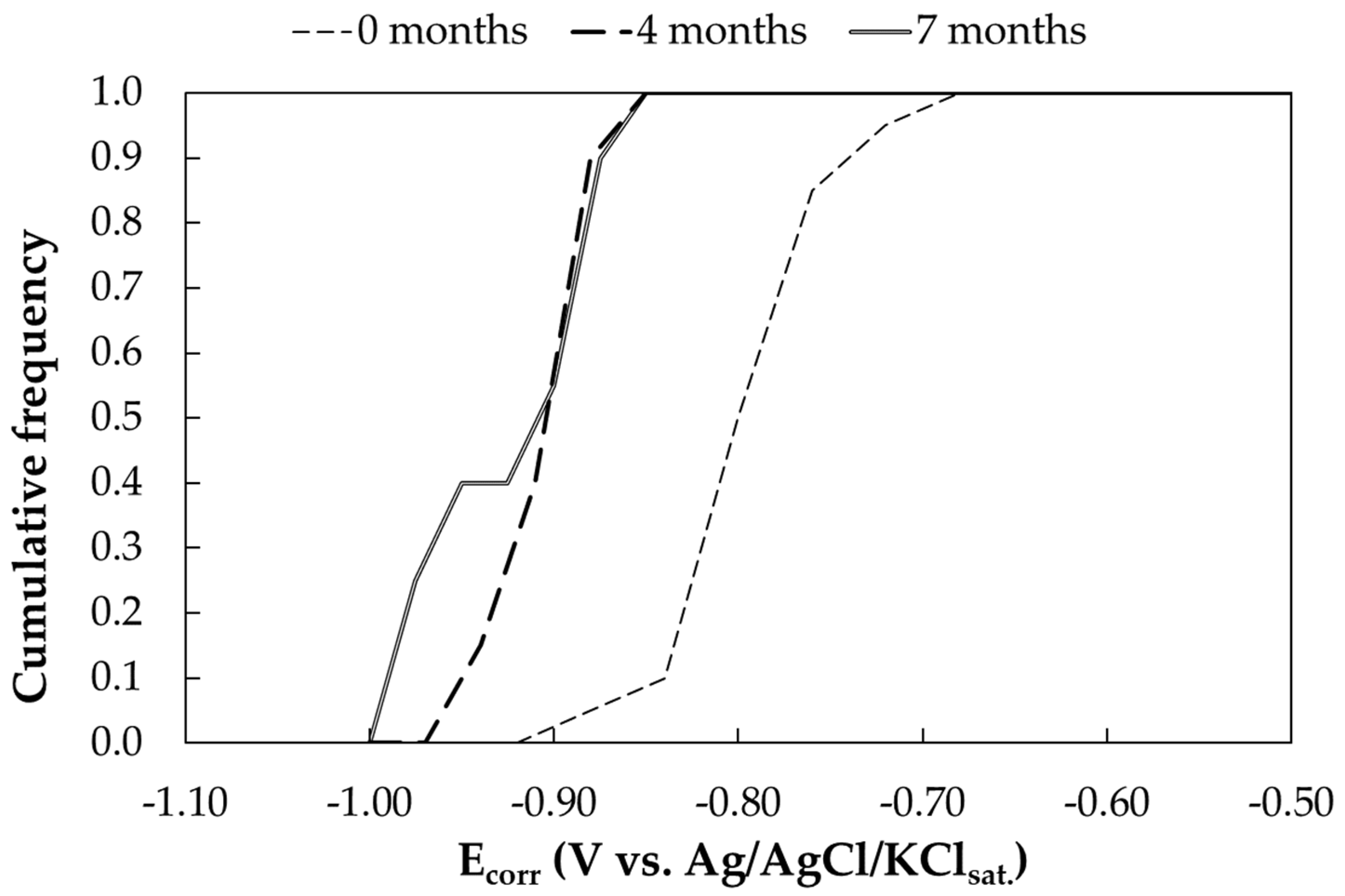 Materials 17 06211 g010