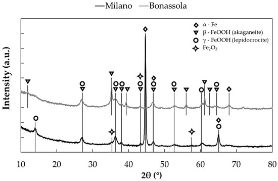 Materials 17 06211 g0a1