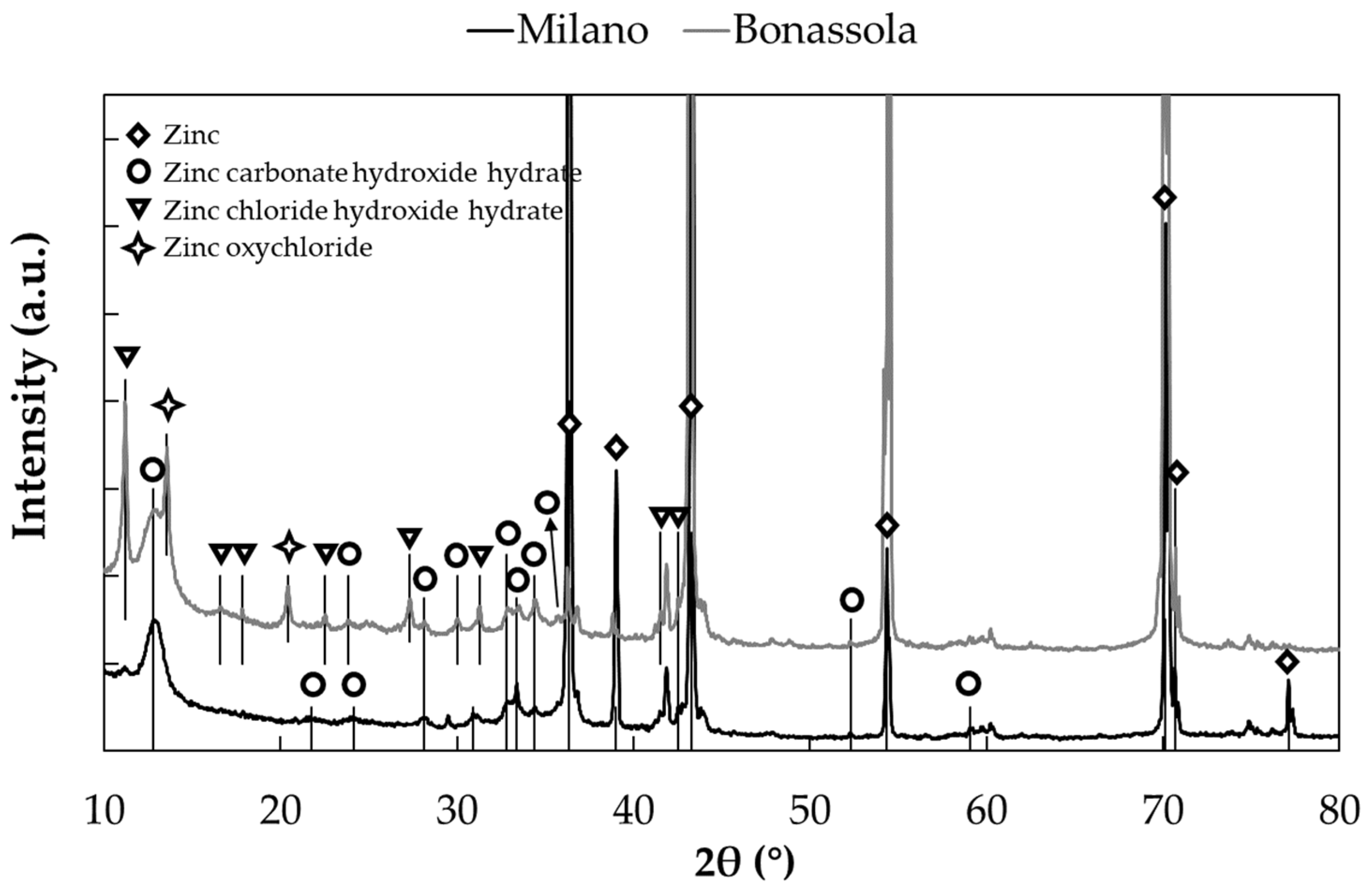 Materials 17 06211 g0a2