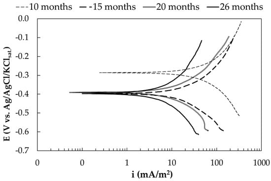 Materials 17 06211 g0a3