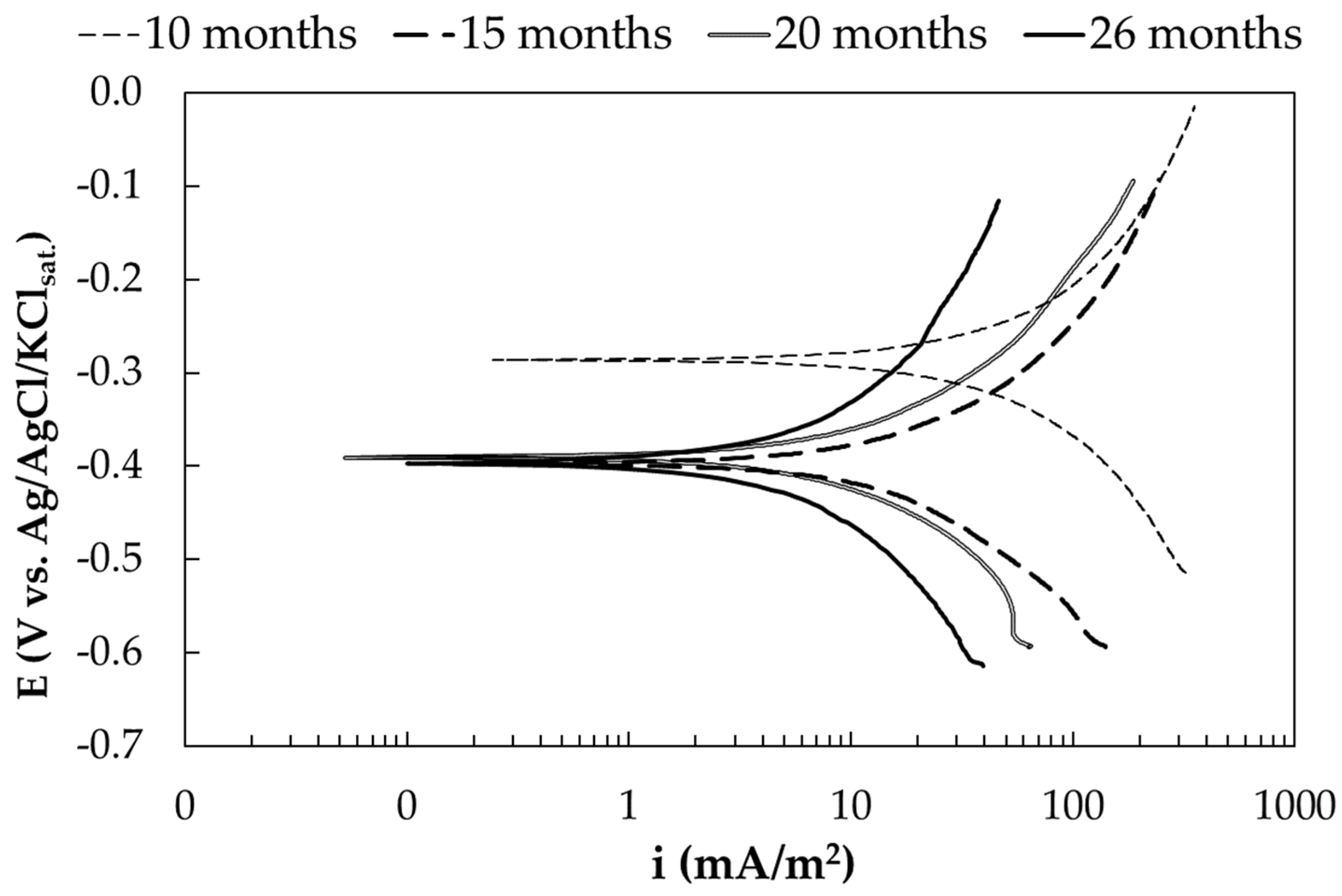 Materials 17 06211 g0a3
