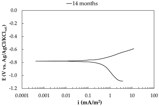 Materials 17 06211 g0a4