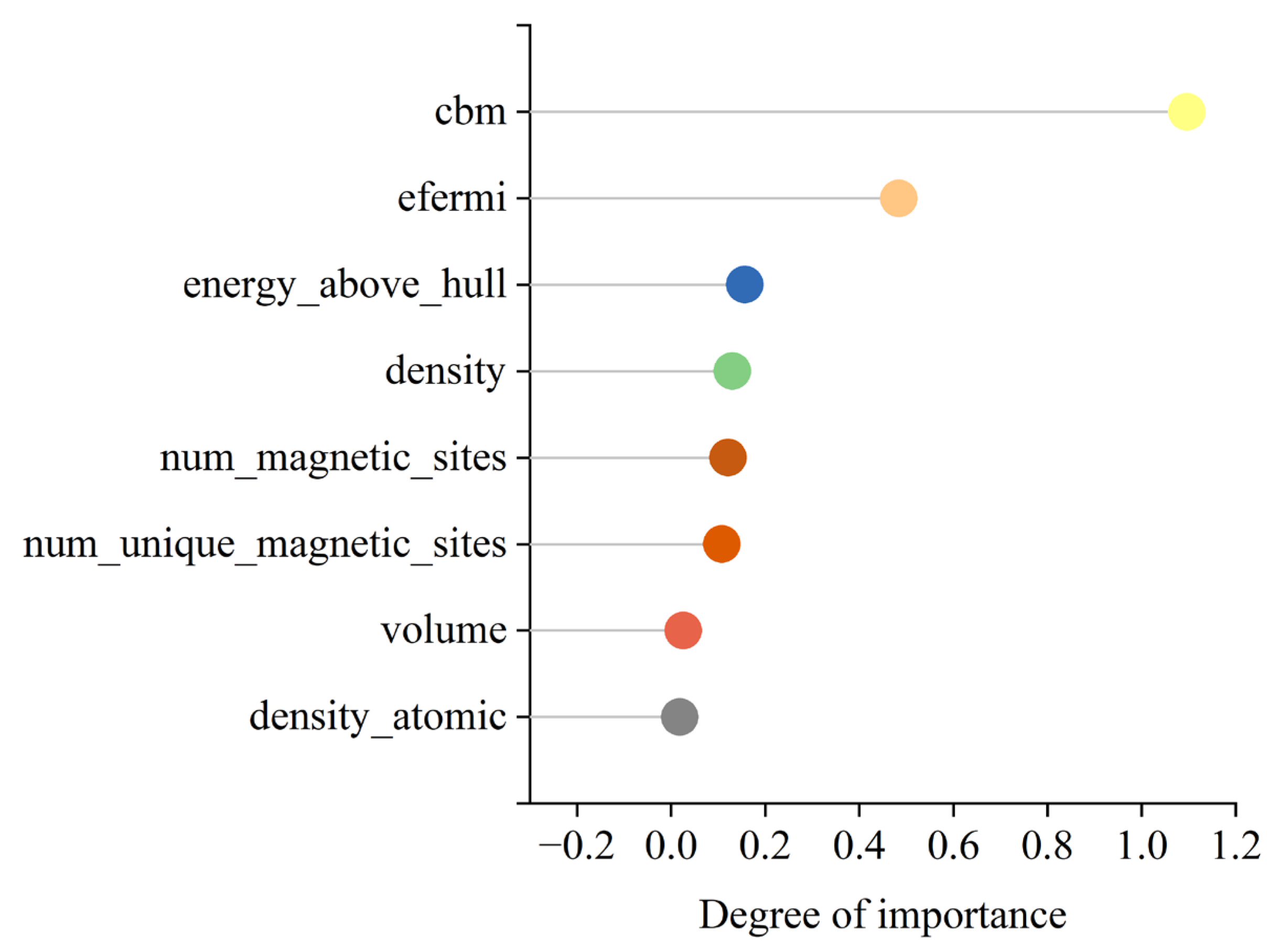 Materials 17 06217 g006
