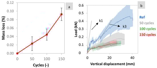 Materials 17 06232 g005a