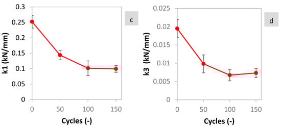 Materials 17 06232 g005b