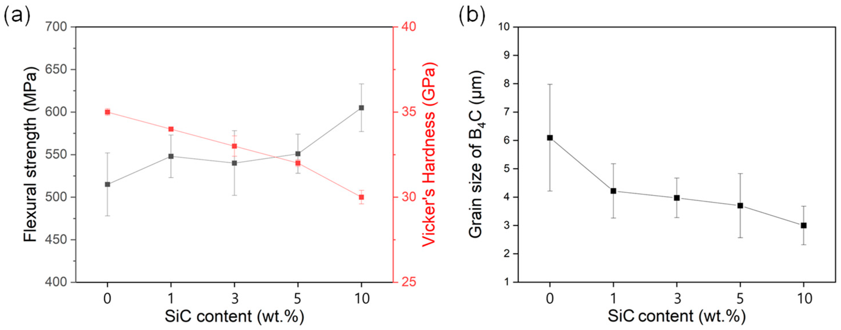 Materials 17 06233 g002