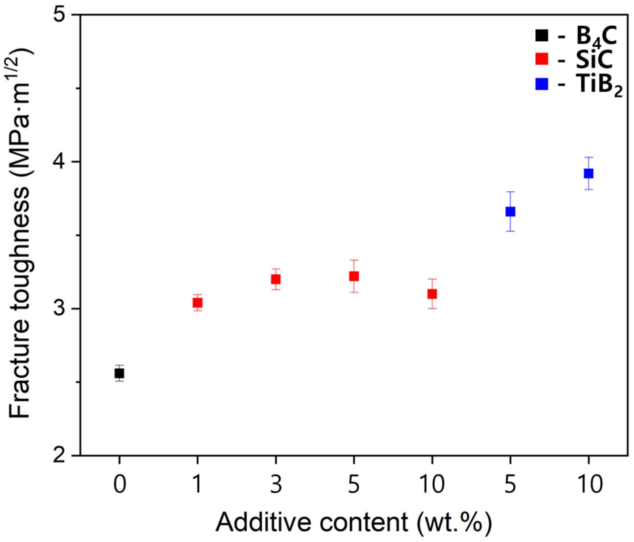 Materials 17 06233 g005