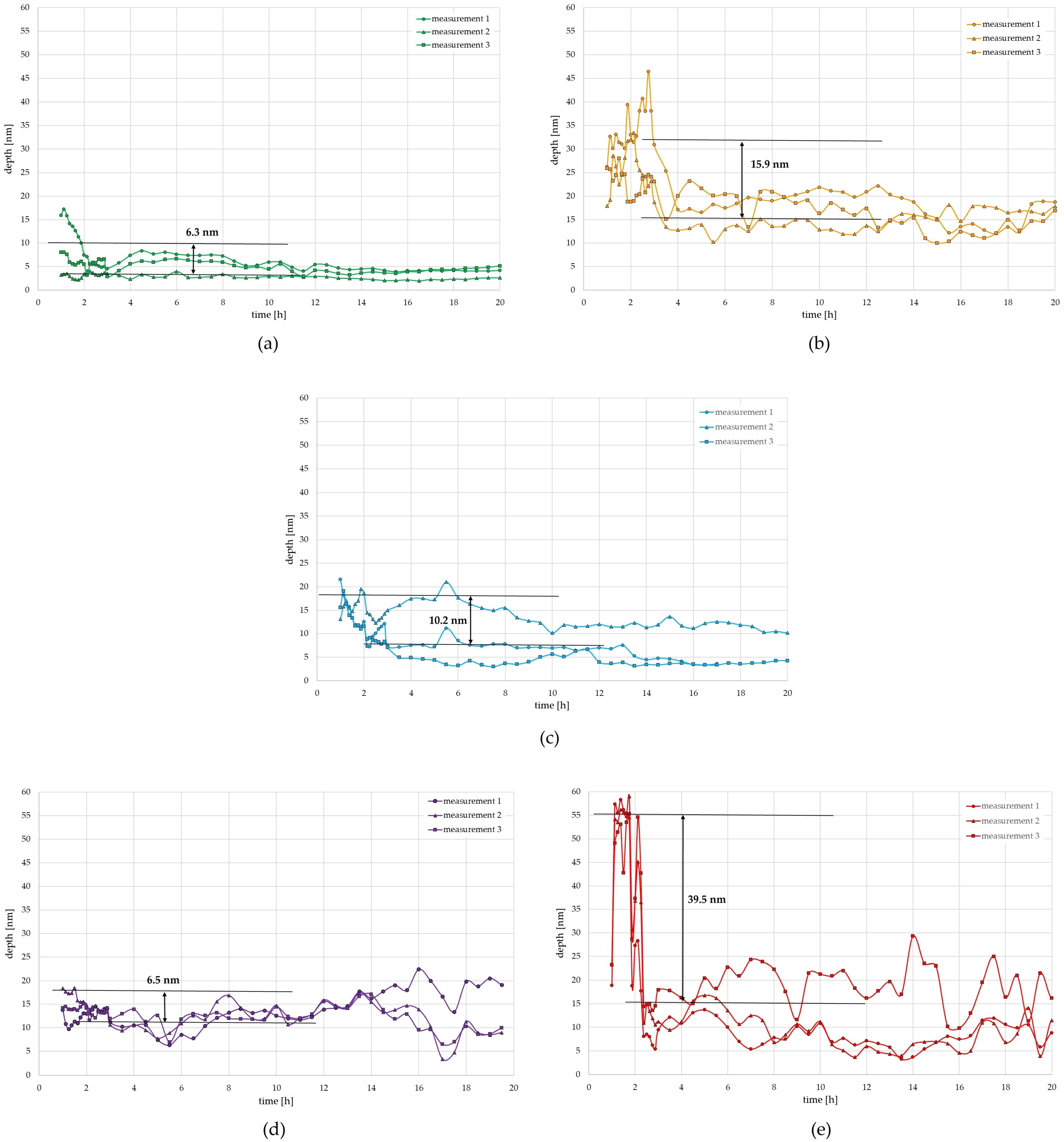 Materials 17 06238 g002