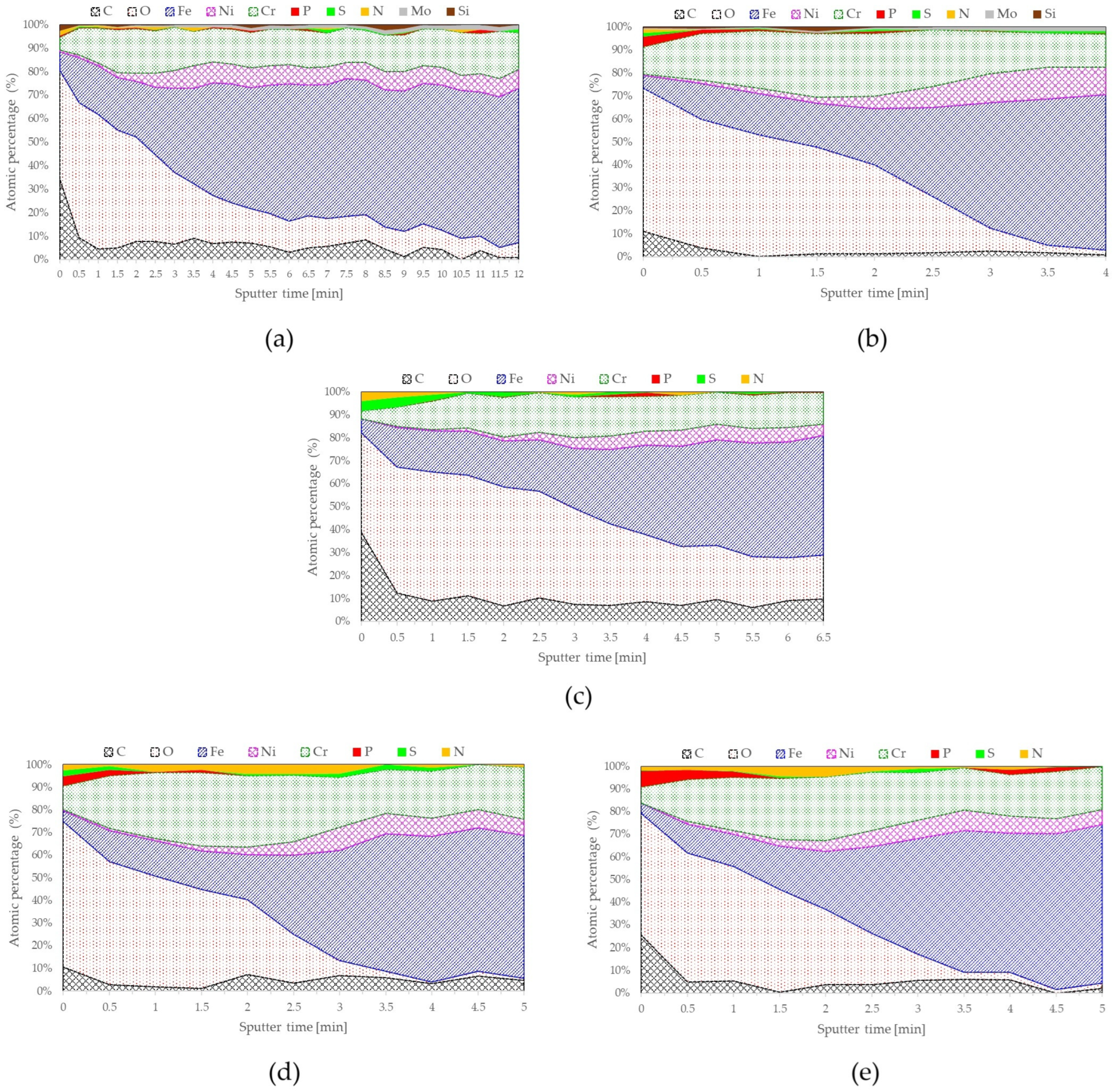 Materials 17 06238 g003