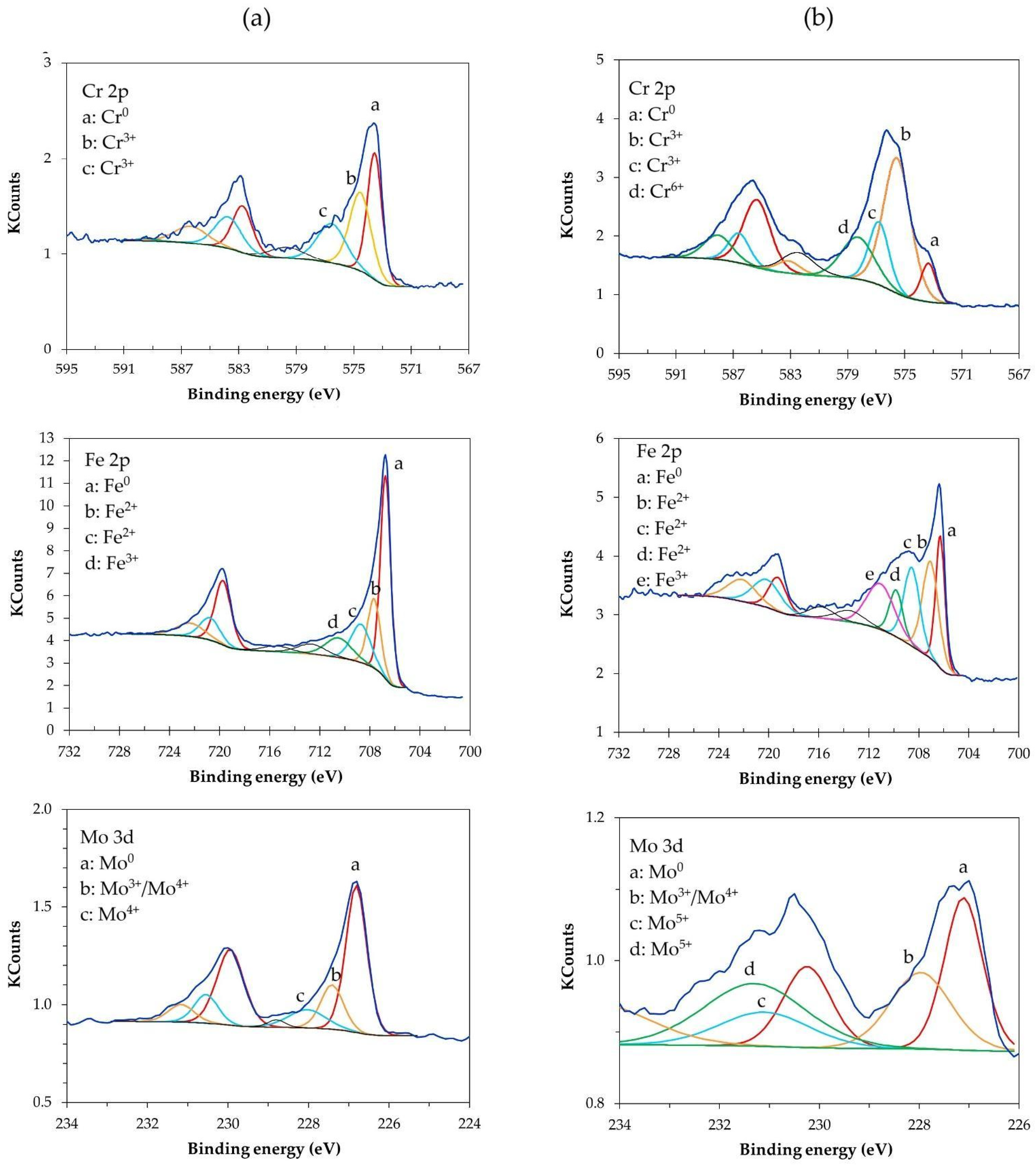 Materials 17 06238 g004