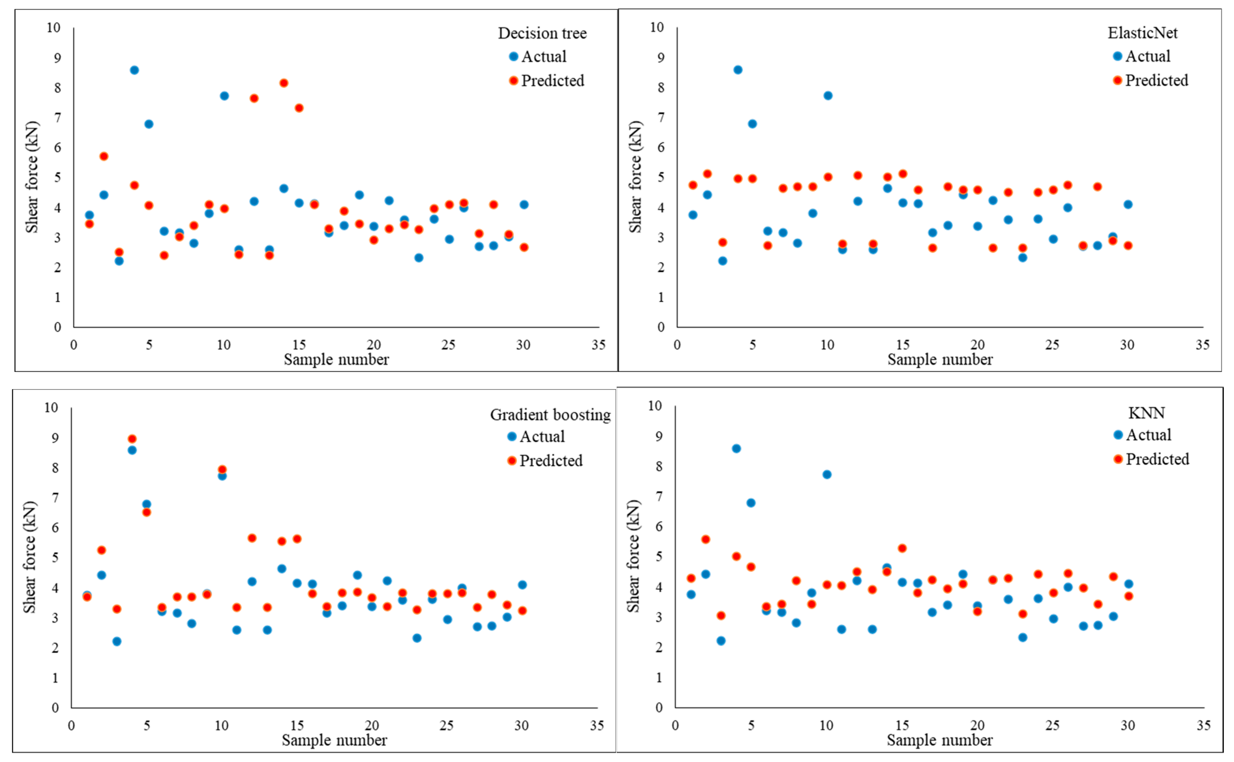 Materials 17 06250 g015a