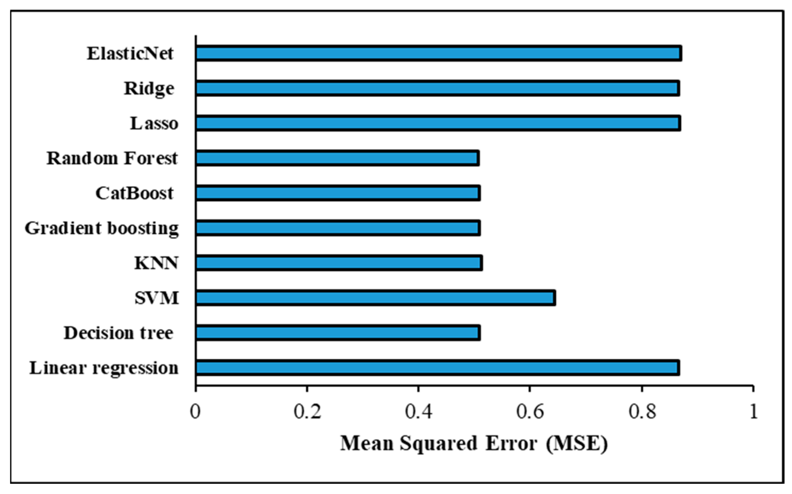 Materials 17 06250 g017