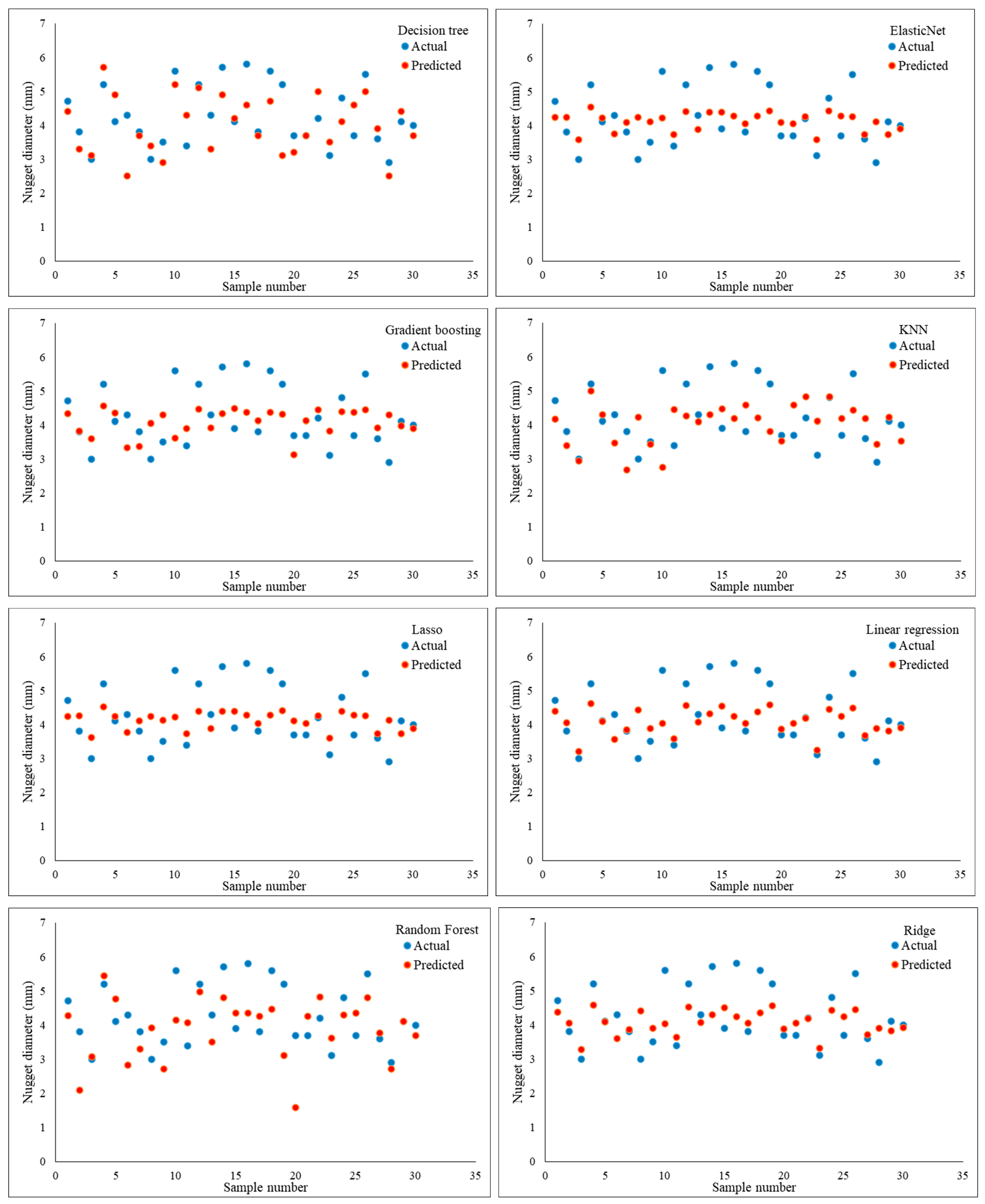 Materials 17 06250 g018a