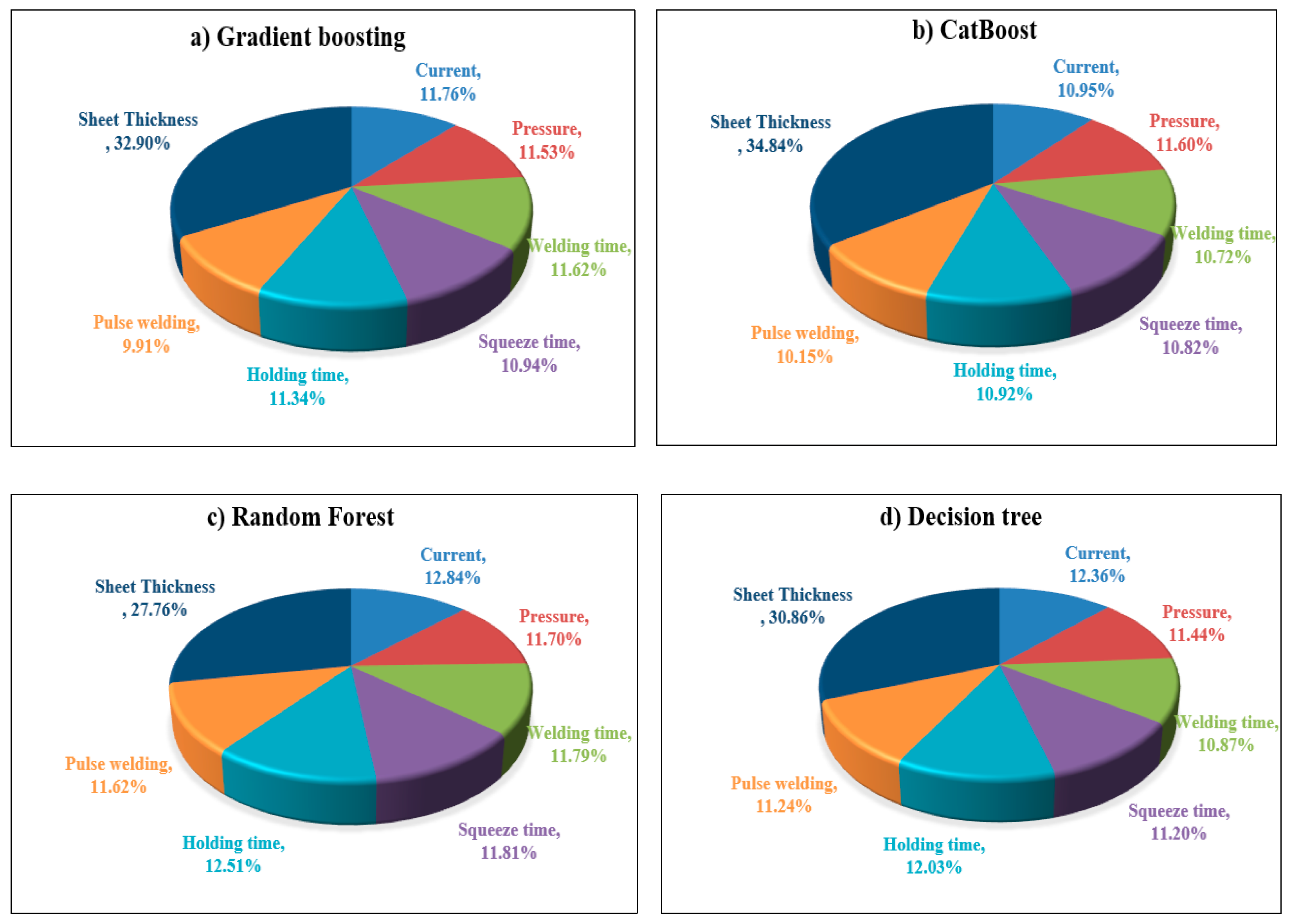 Materials 17 06250 g023