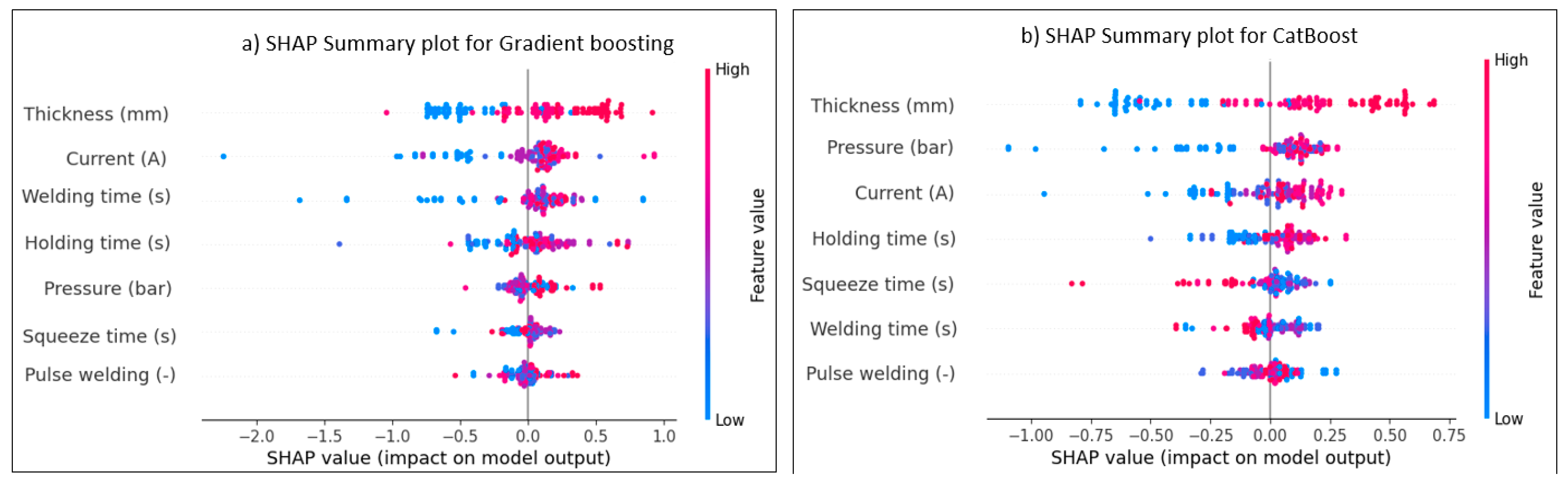 Materials 17 06250 g025a