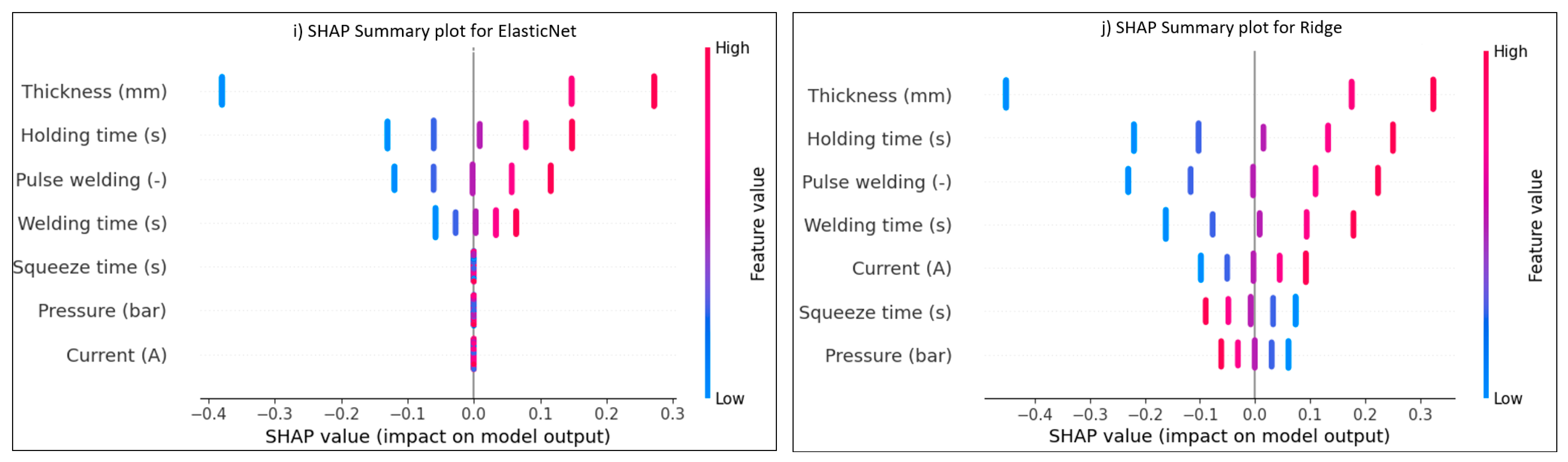 Materials 17 06250 g026b