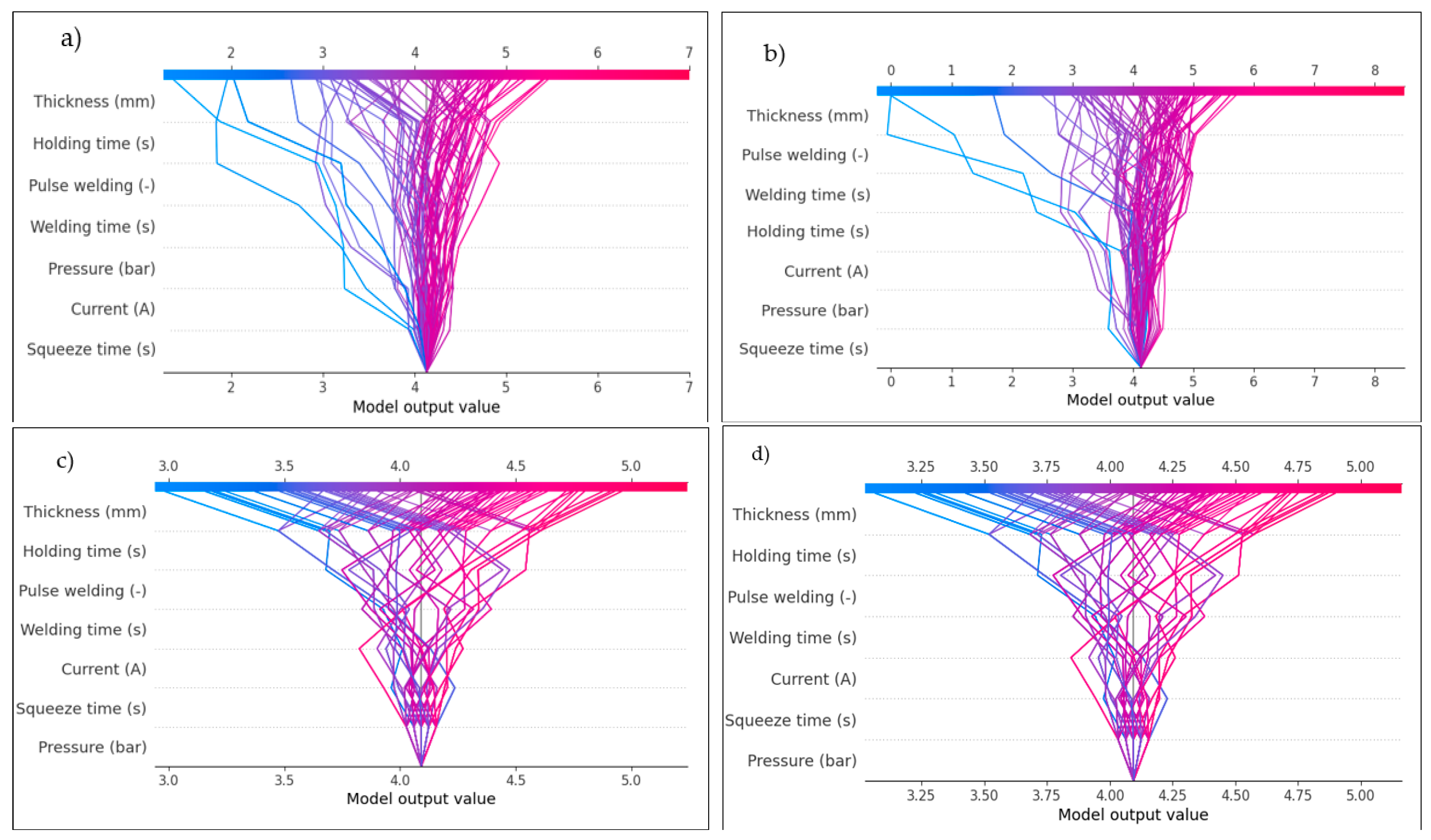 Materials 17 06250 g028