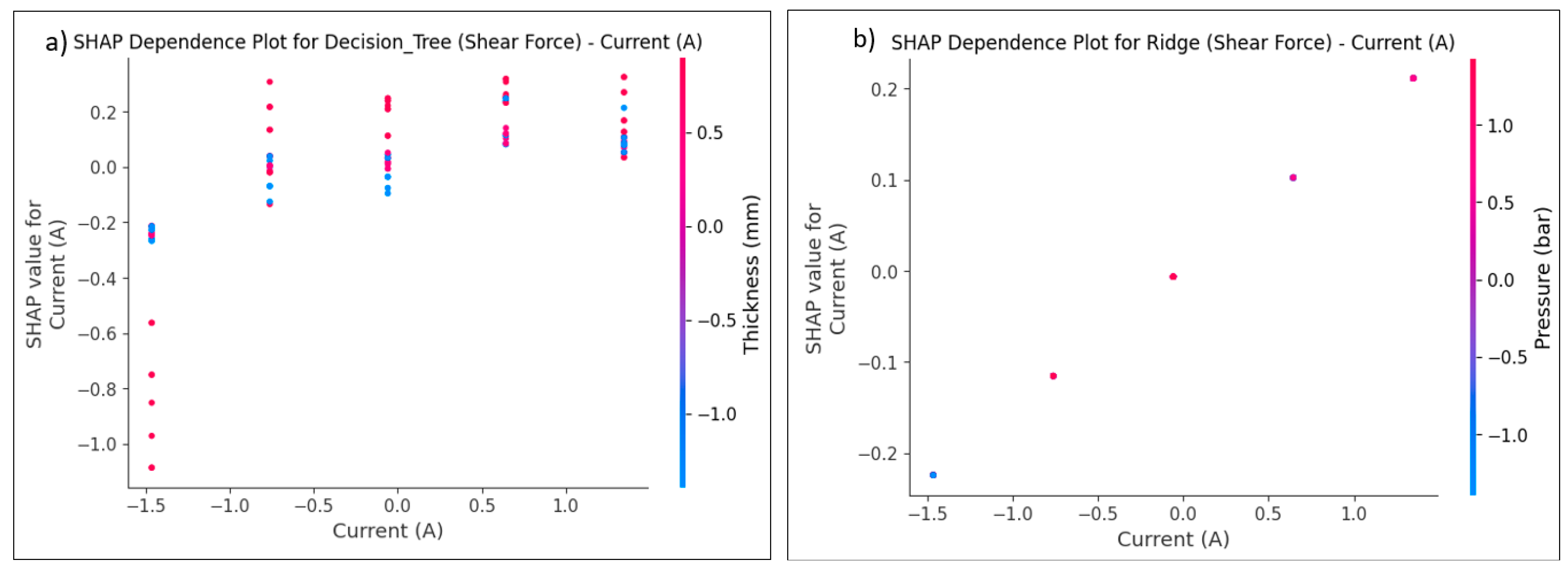 Materials 17 06250 g029