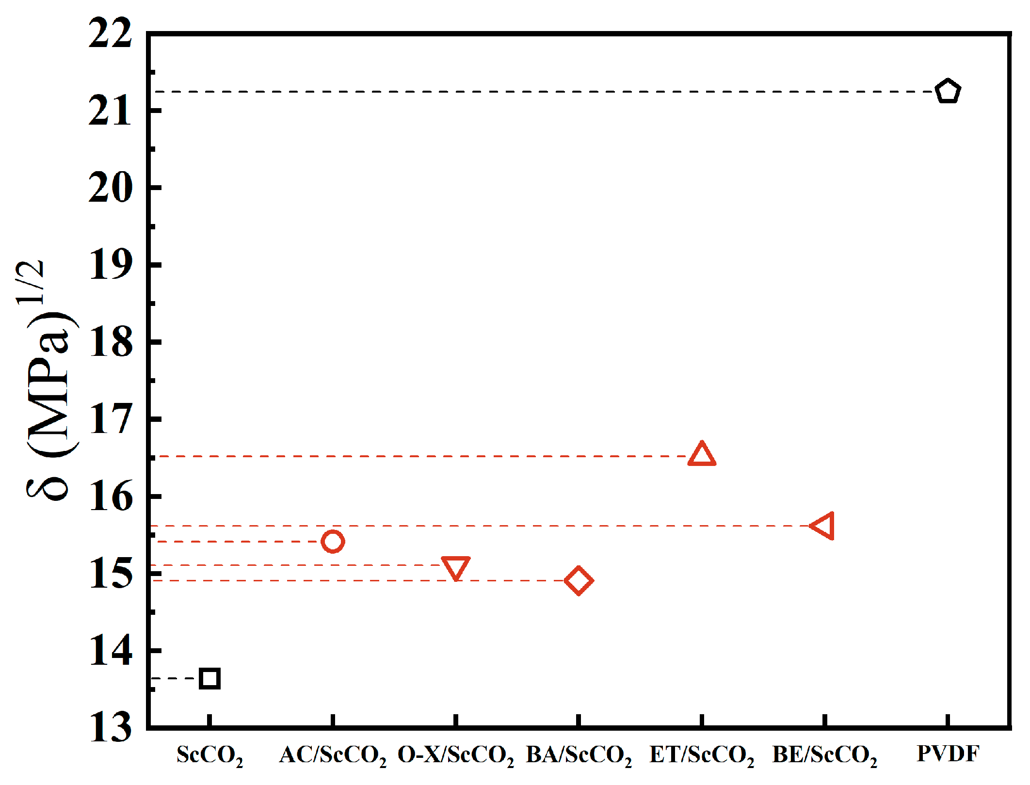 Materials 17 06271 g005