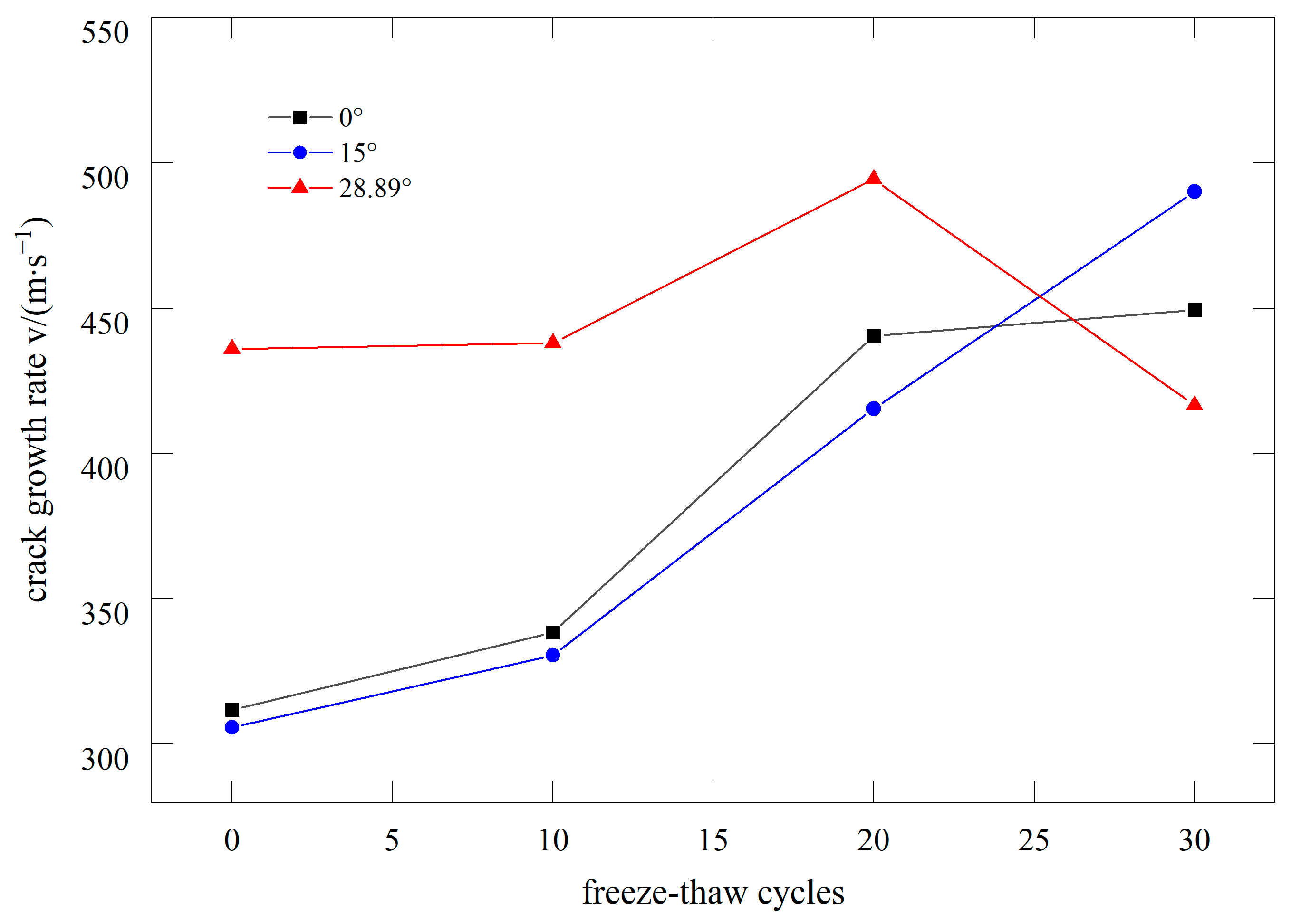 Materials 17 06275 g006