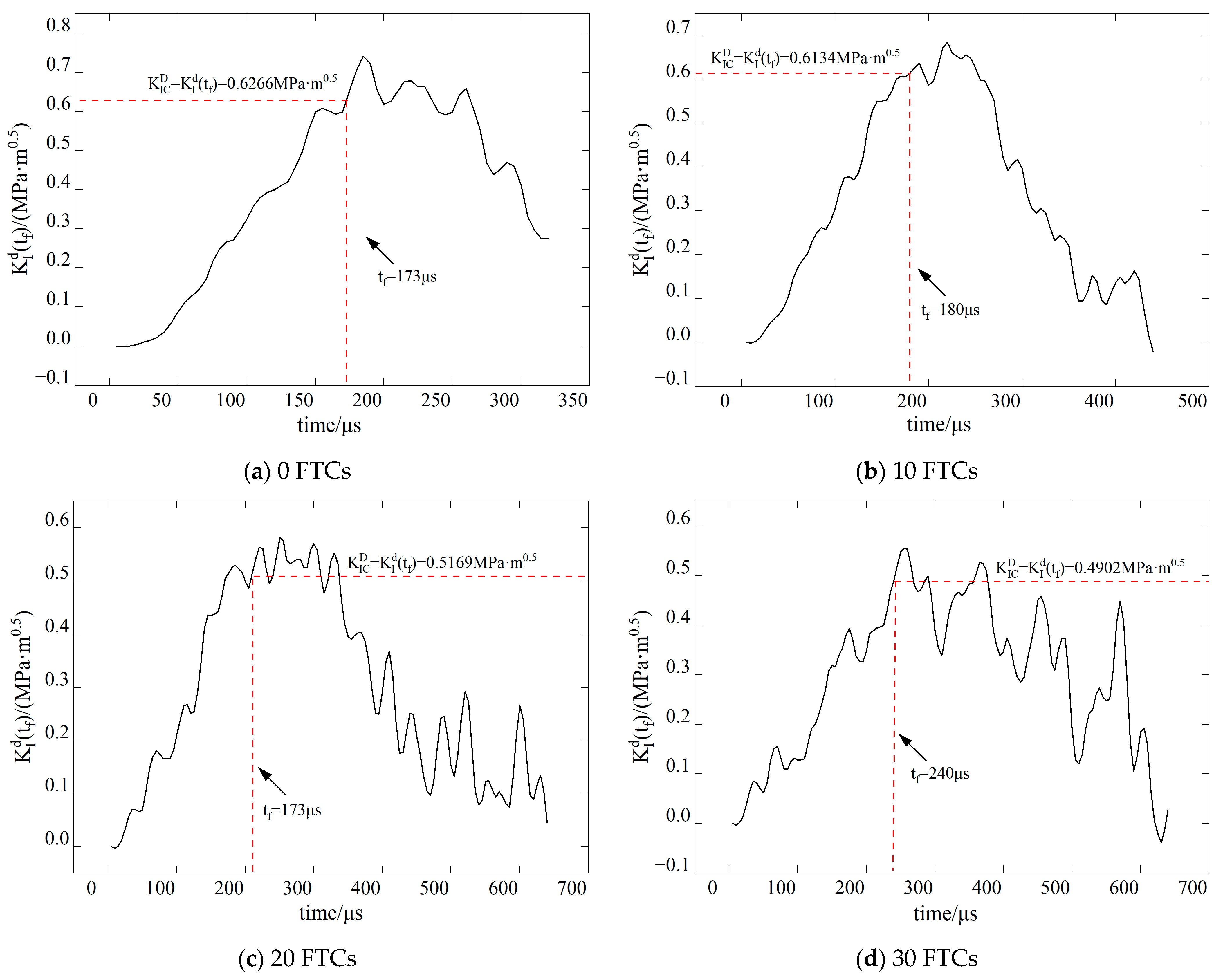 Materials 17 06275 g009
