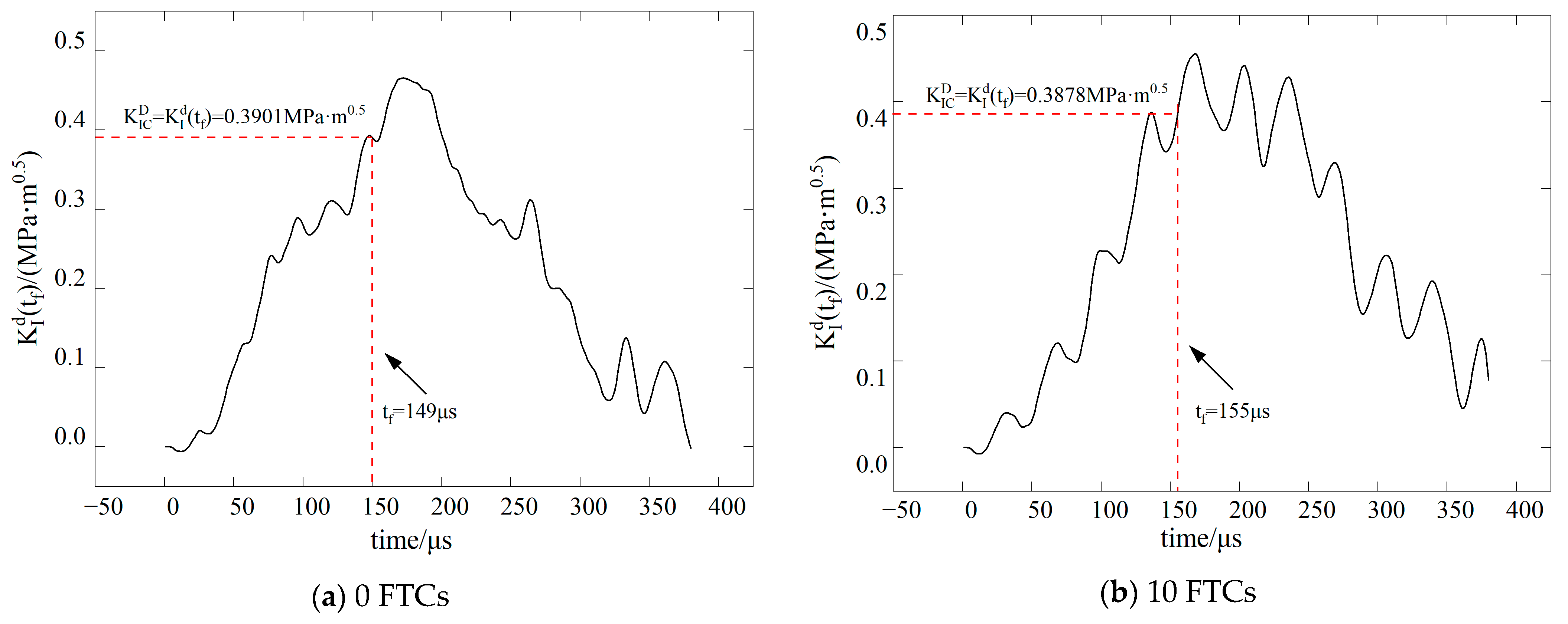 Materials 17 06275 g010a