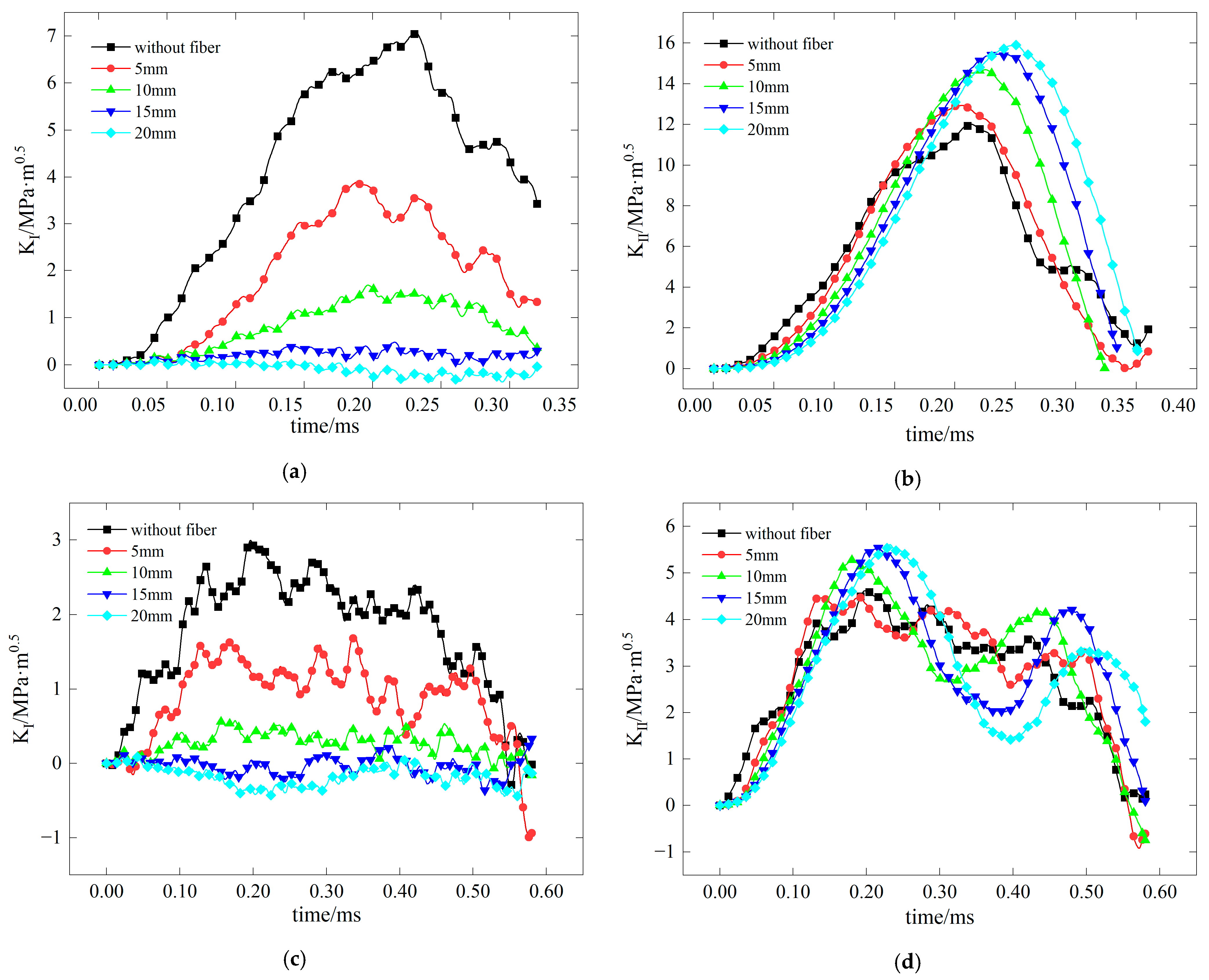 Materials 17 06275 g015