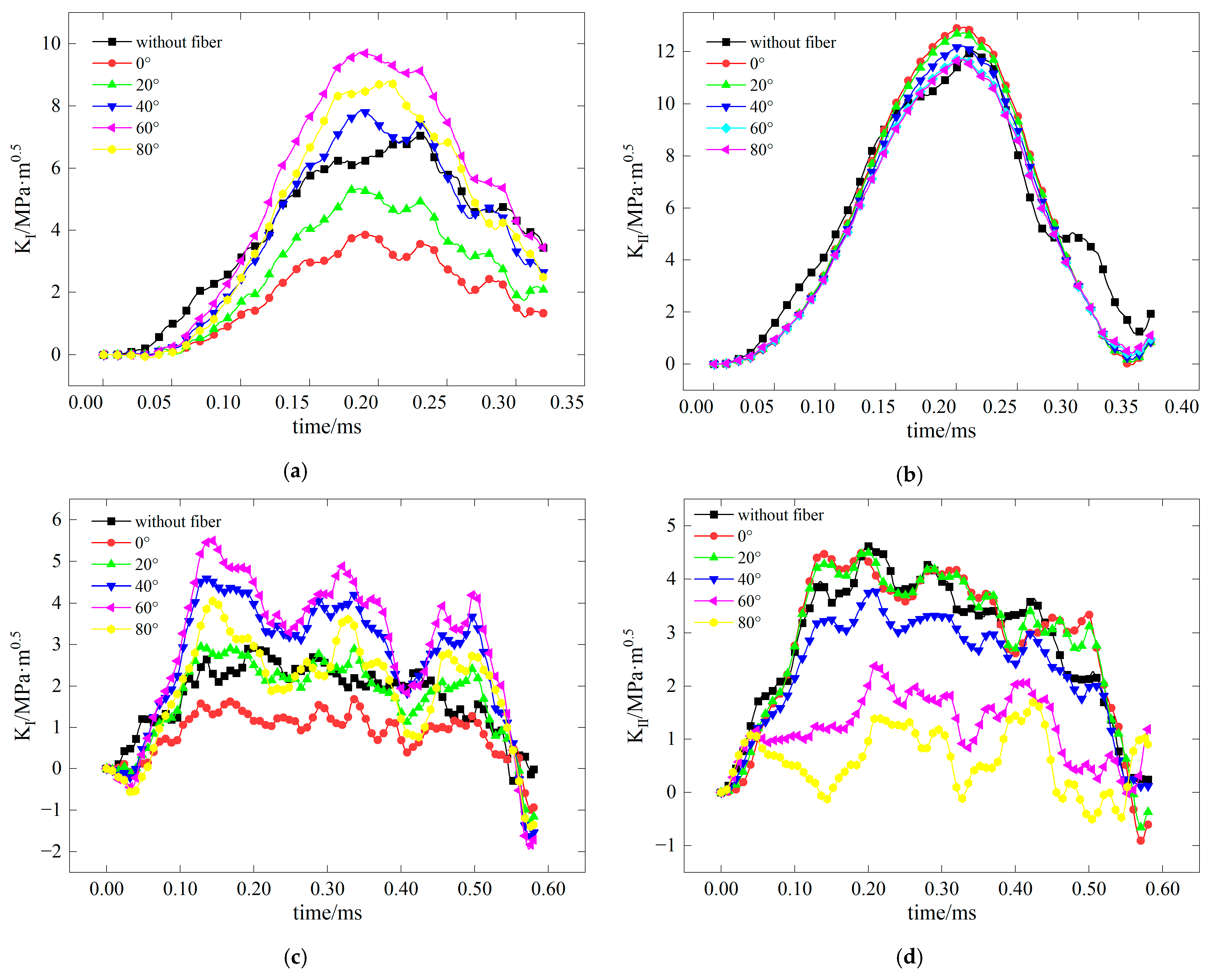Materials 17 06275 g017
