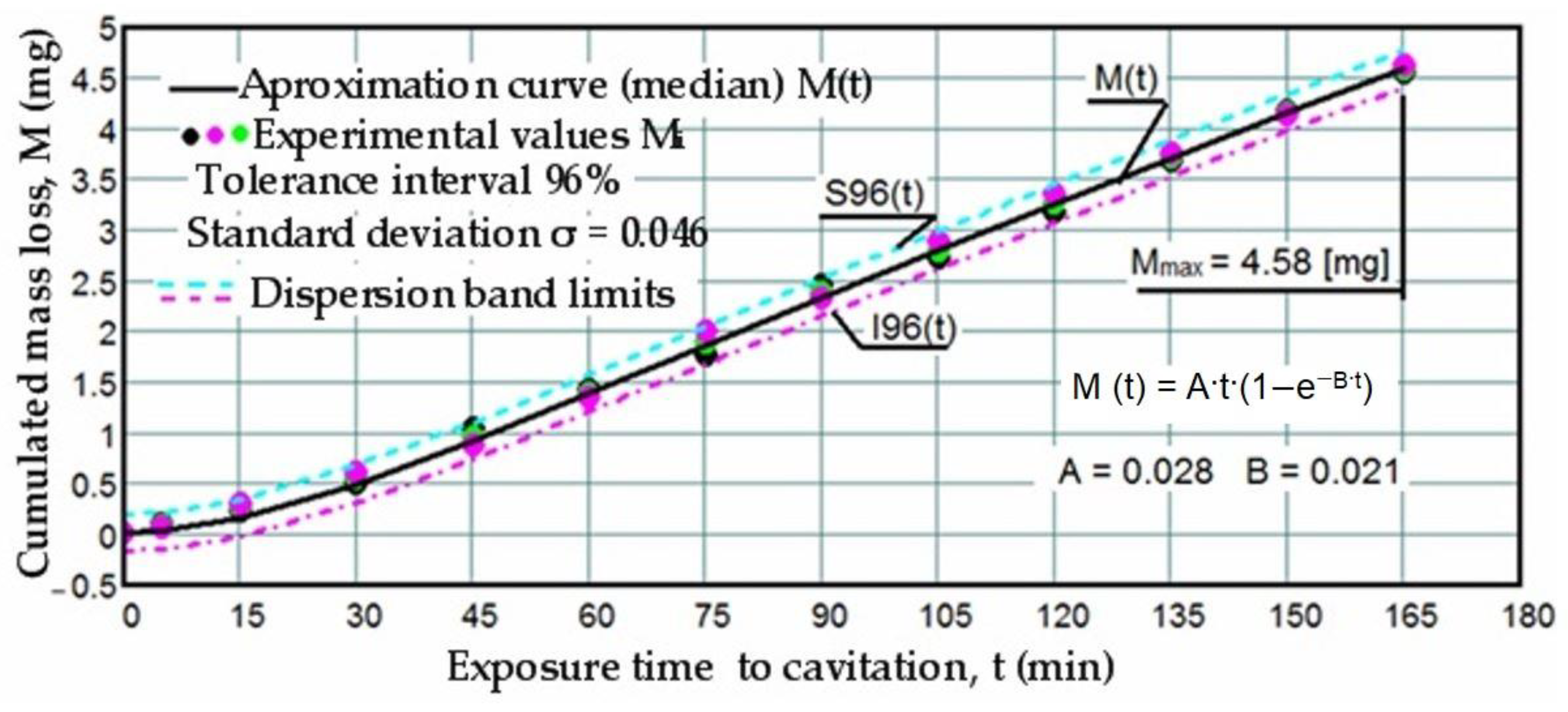 Materials 17 06278 g006